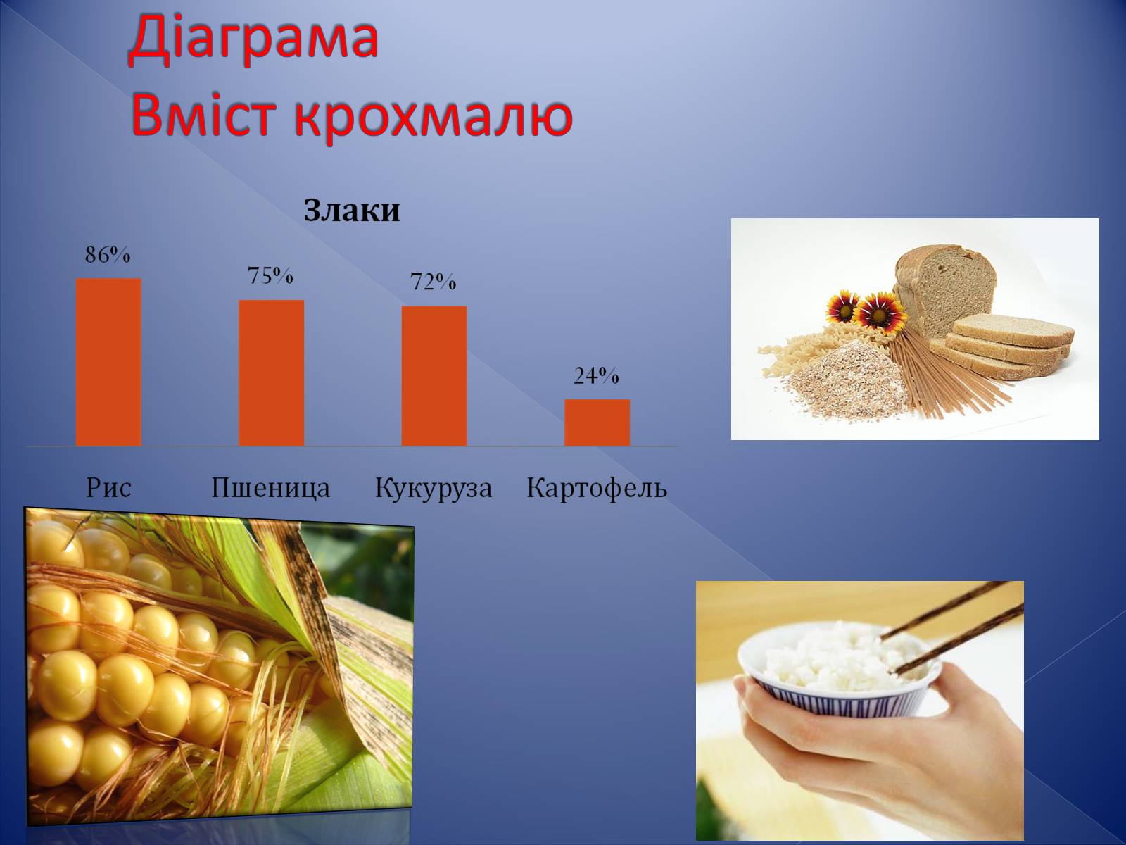 Презентація на тему «Крохмаль» - Слайд #7