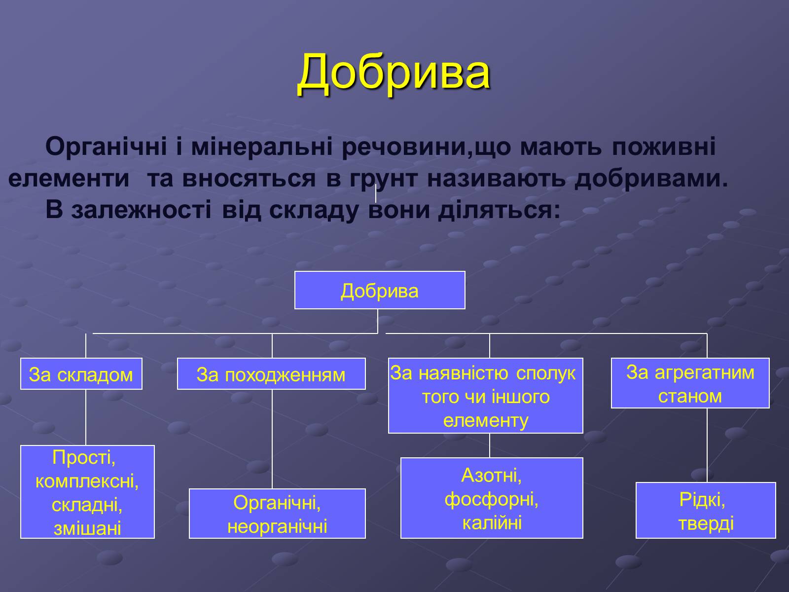 Презентація на тему «Мінеральні добрива» (варіант 1) - Слайд #4