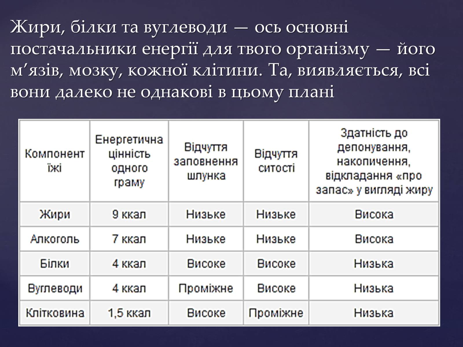 Презентація на тему «Значення білків, жирів та вуглеводів у харчуванні людини» - Слайд #15