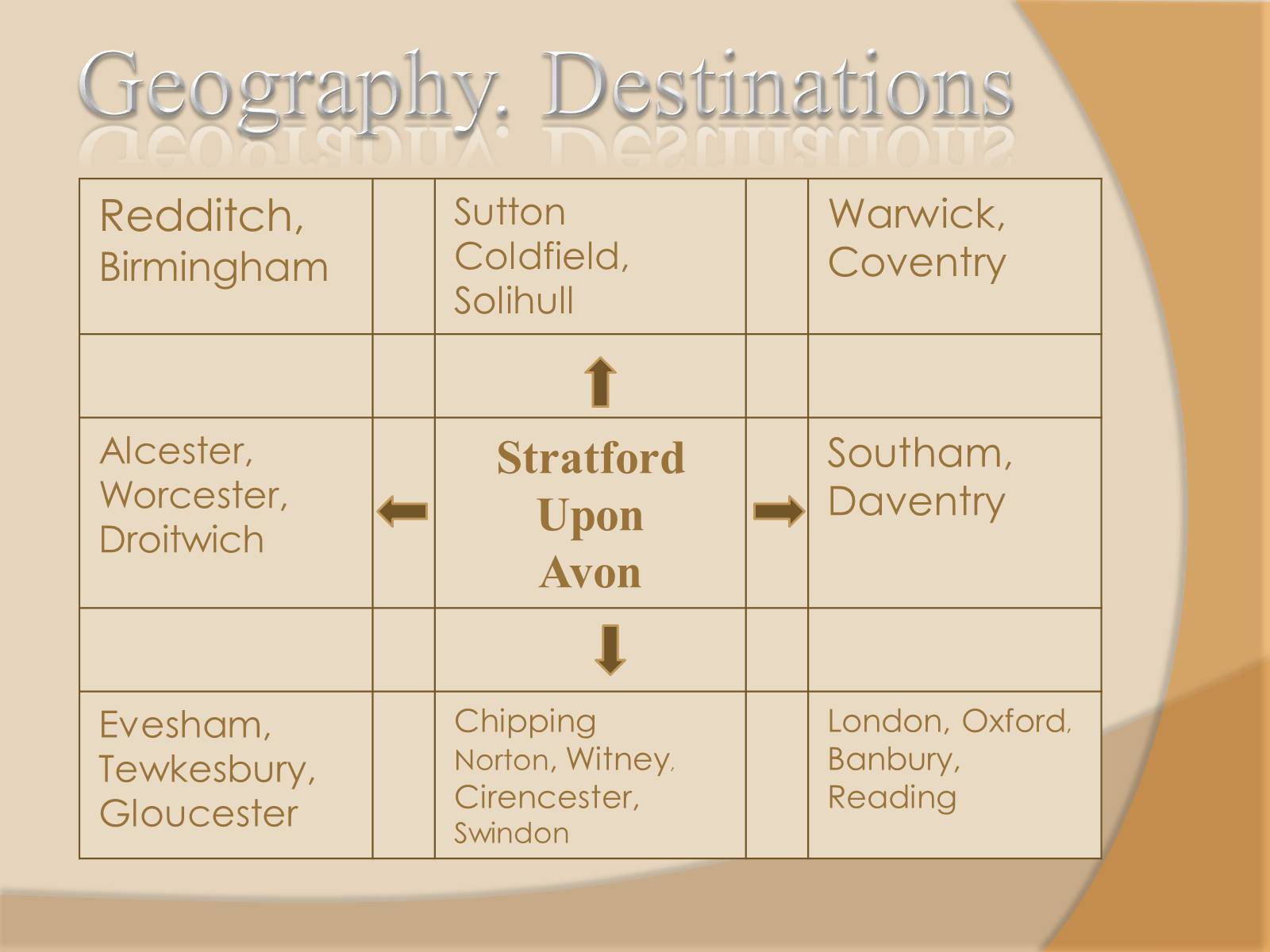 Презентація на тему «Stratford-upon-Avo» - Слайд #8