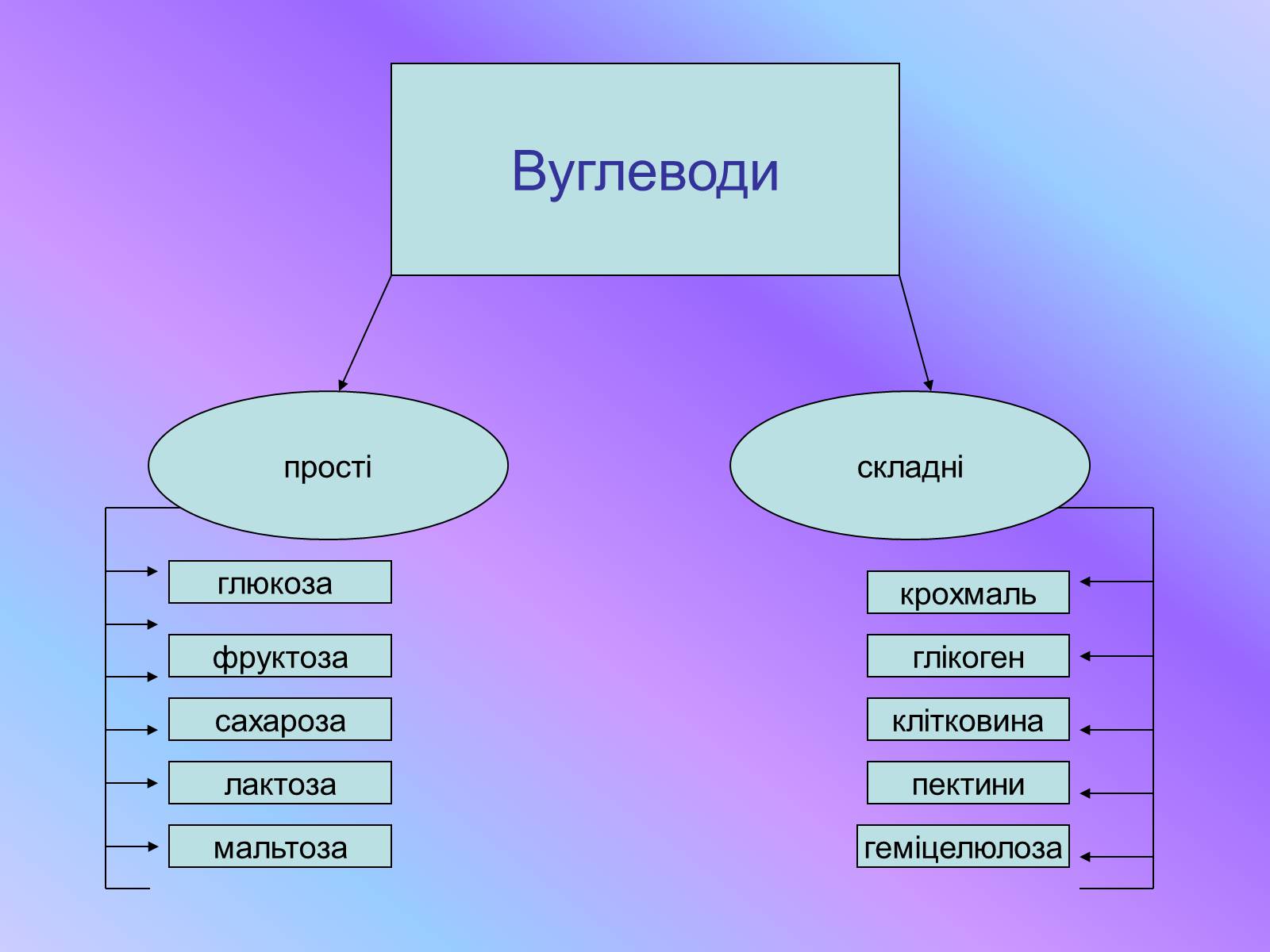 Презентація на тему «Кухня - маленька хімічна лабораторія» - Слайд #11