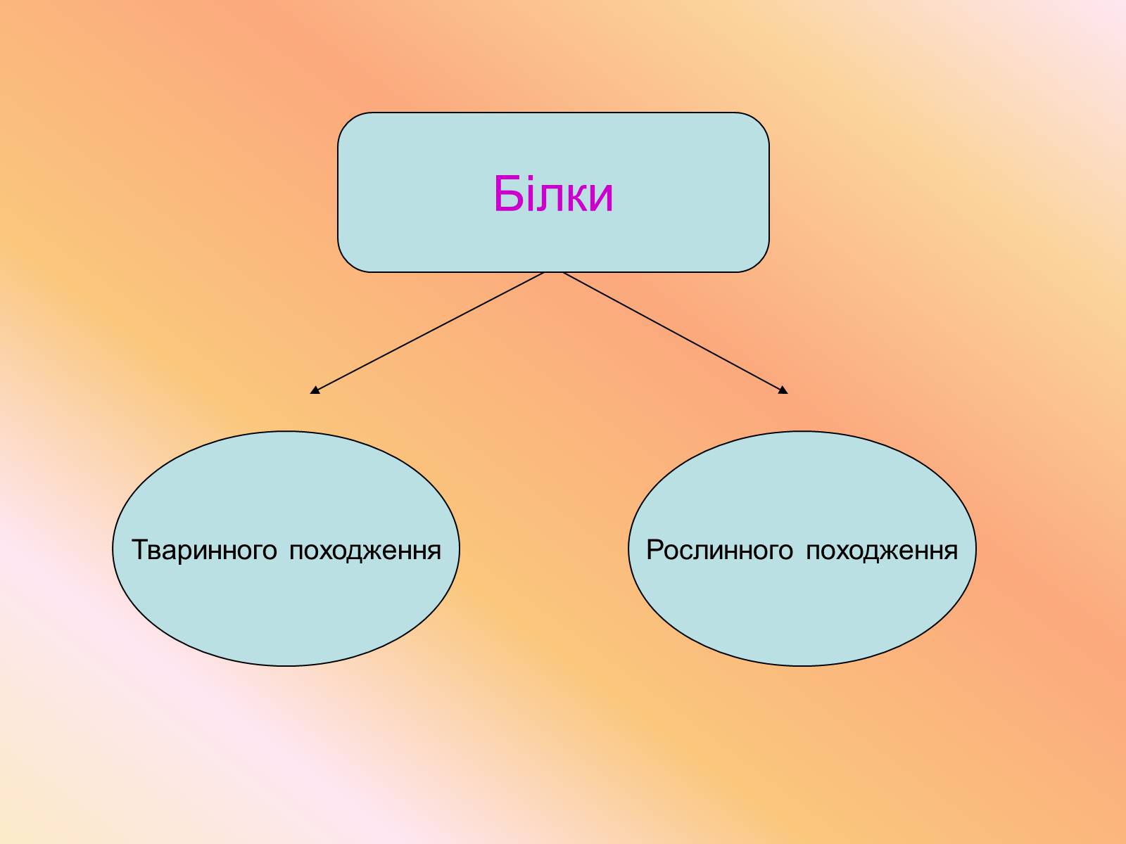 Презентація на тему «Кухня - маленька хімічна лабораторія» - Слайд #4