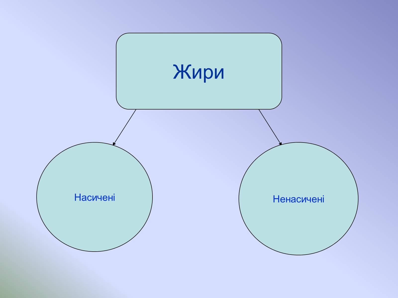 Презентація на тему «Кухня - маленька хімічна лабораторія» - Слайд #8