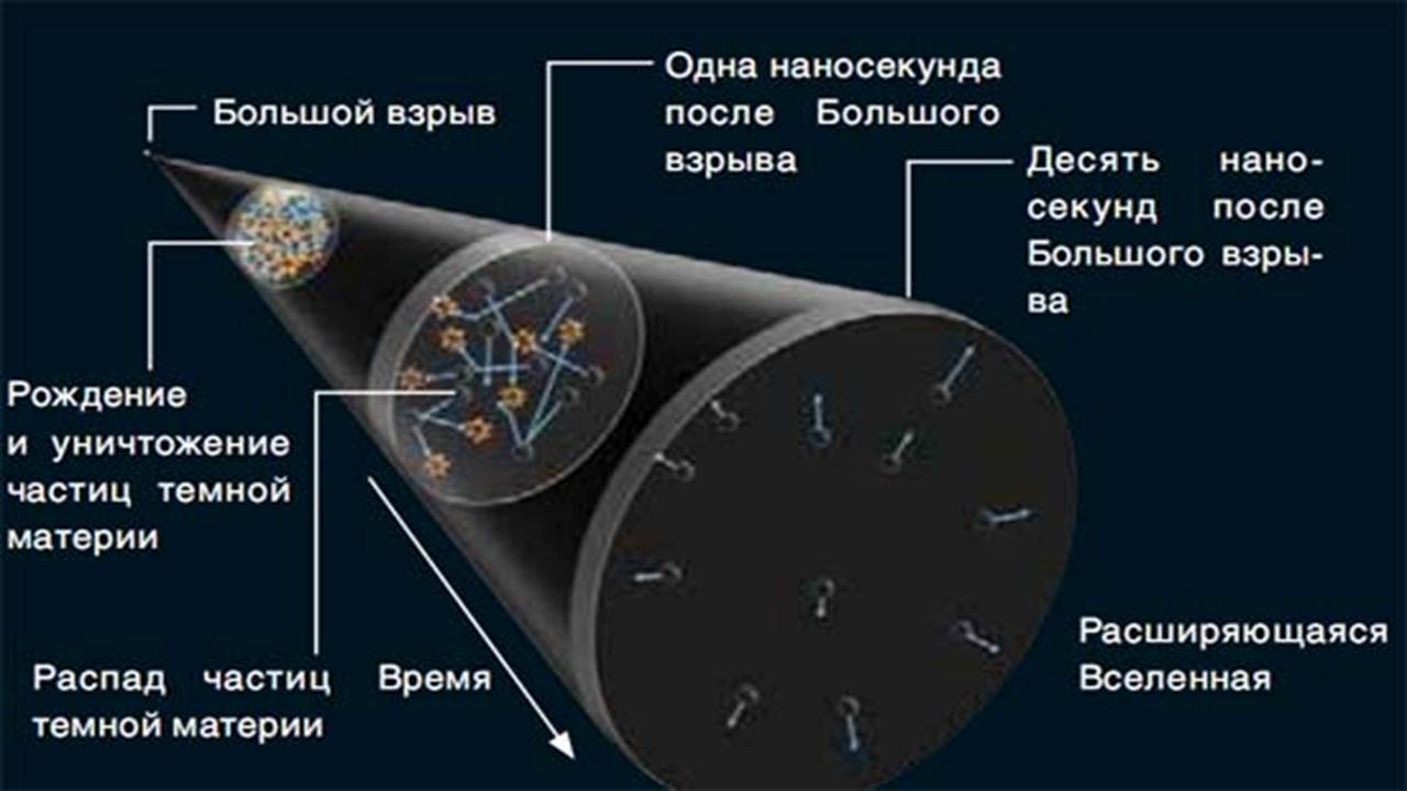 Презентація на тему «Галактики у всесвіті» - Слайд #16