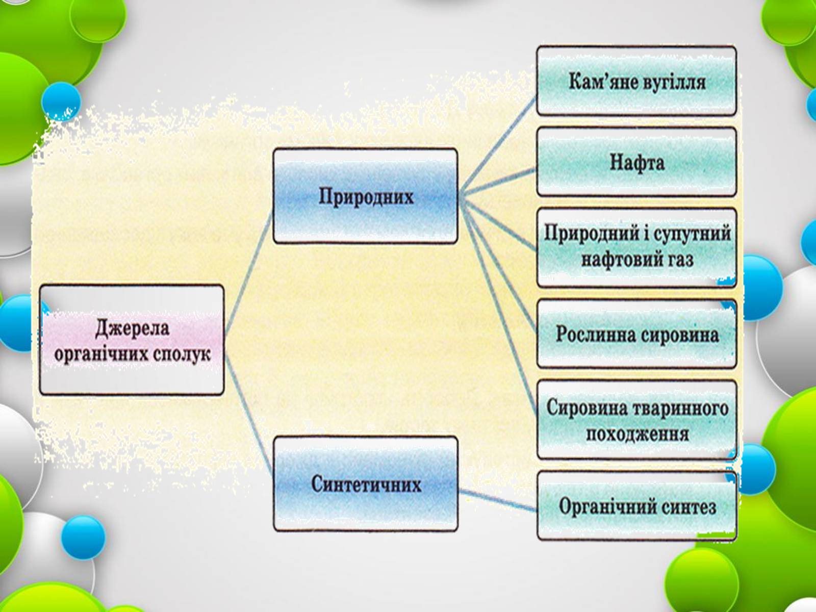 Презентація на тему «Класифікація хімічних речовин» - Слайд #4