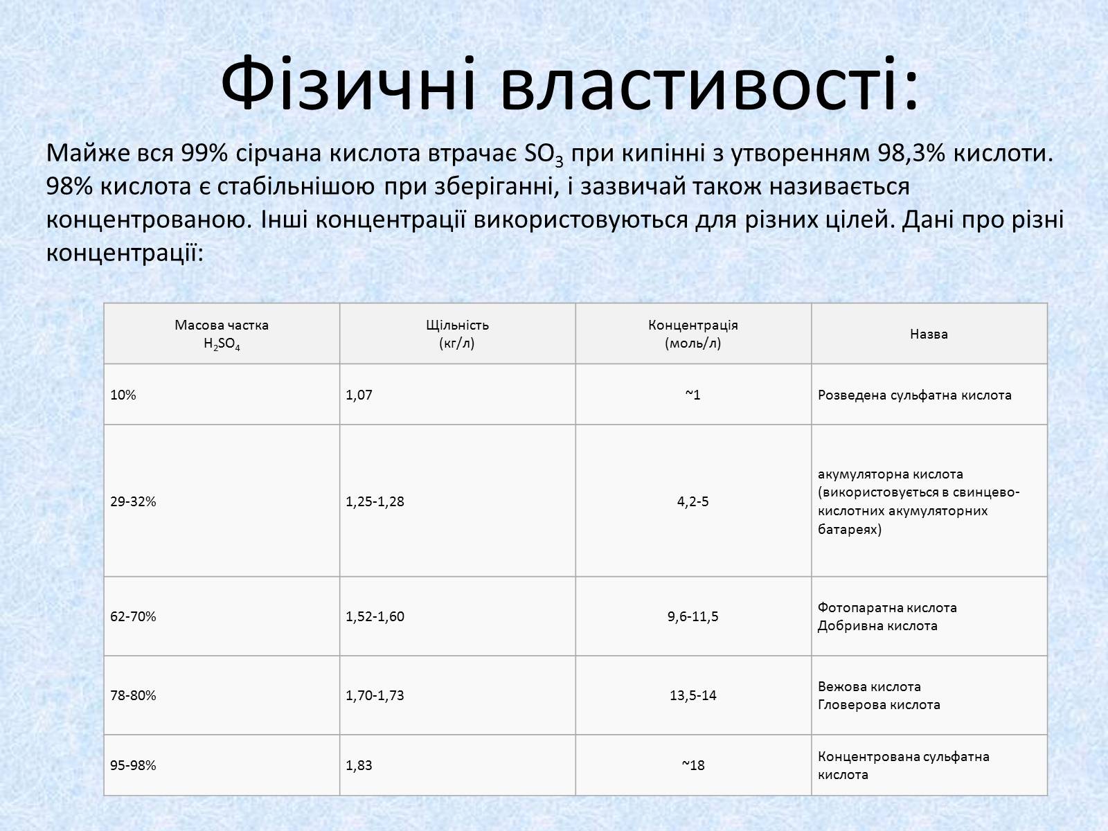 Презентація на тему «Сульфатна кислота. Її застосування» - Слайд #10