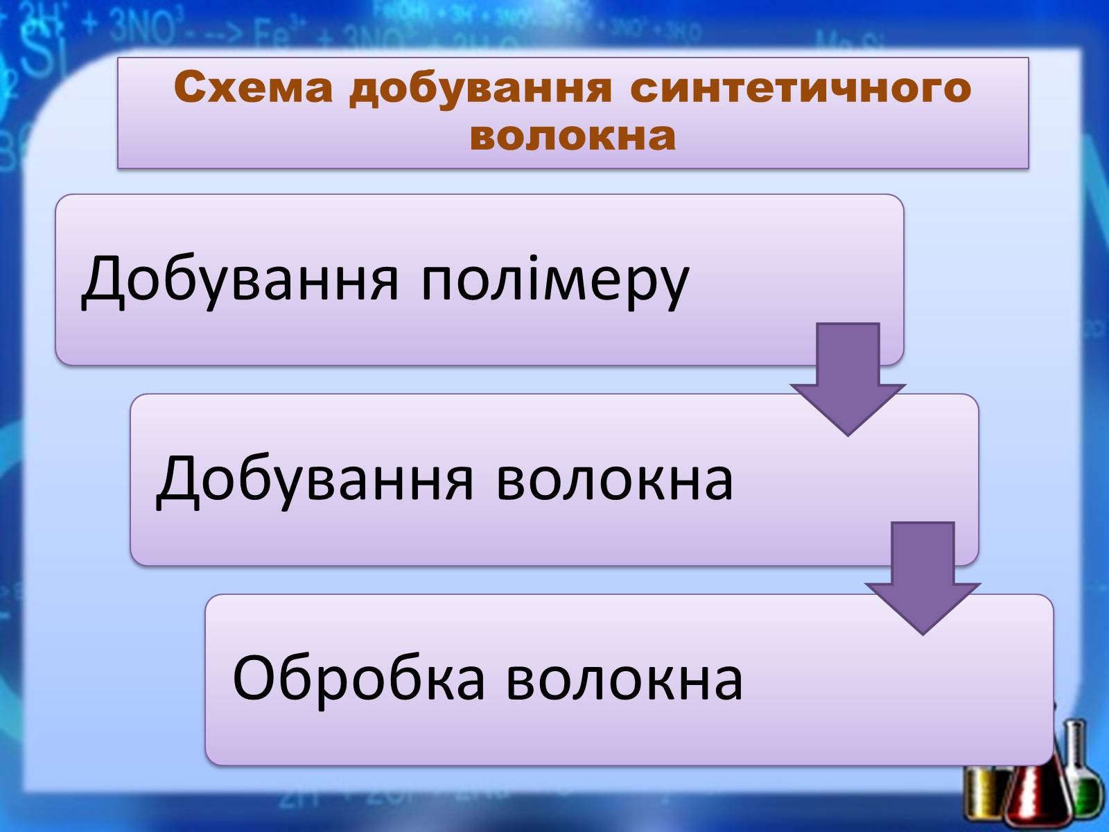 Презентація на тему «Органічні речовини як основа сучасних матеріалів. Штучні й синтетичні волокна» - Слайд #11