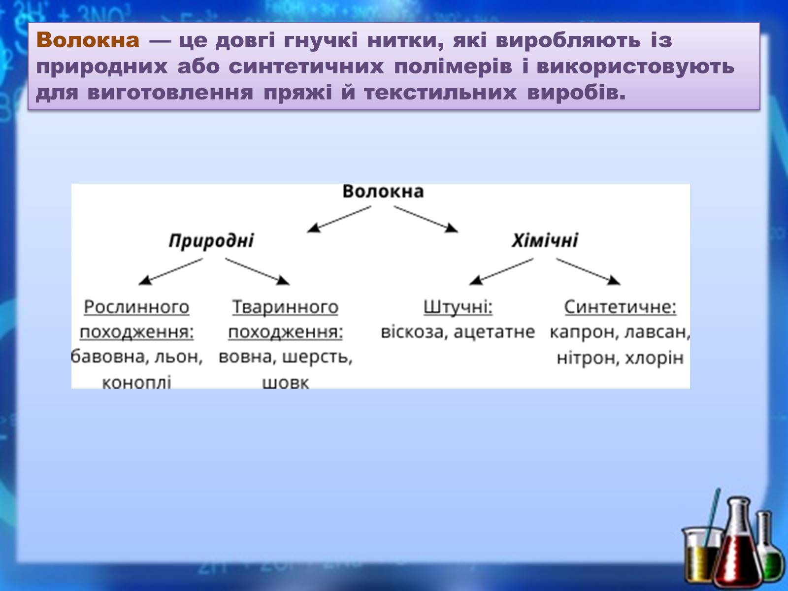 Презентація на тему «Органічні речовини як основа сучасних матеріалів. Штучні й синтетичні волокна» - Слайд #4