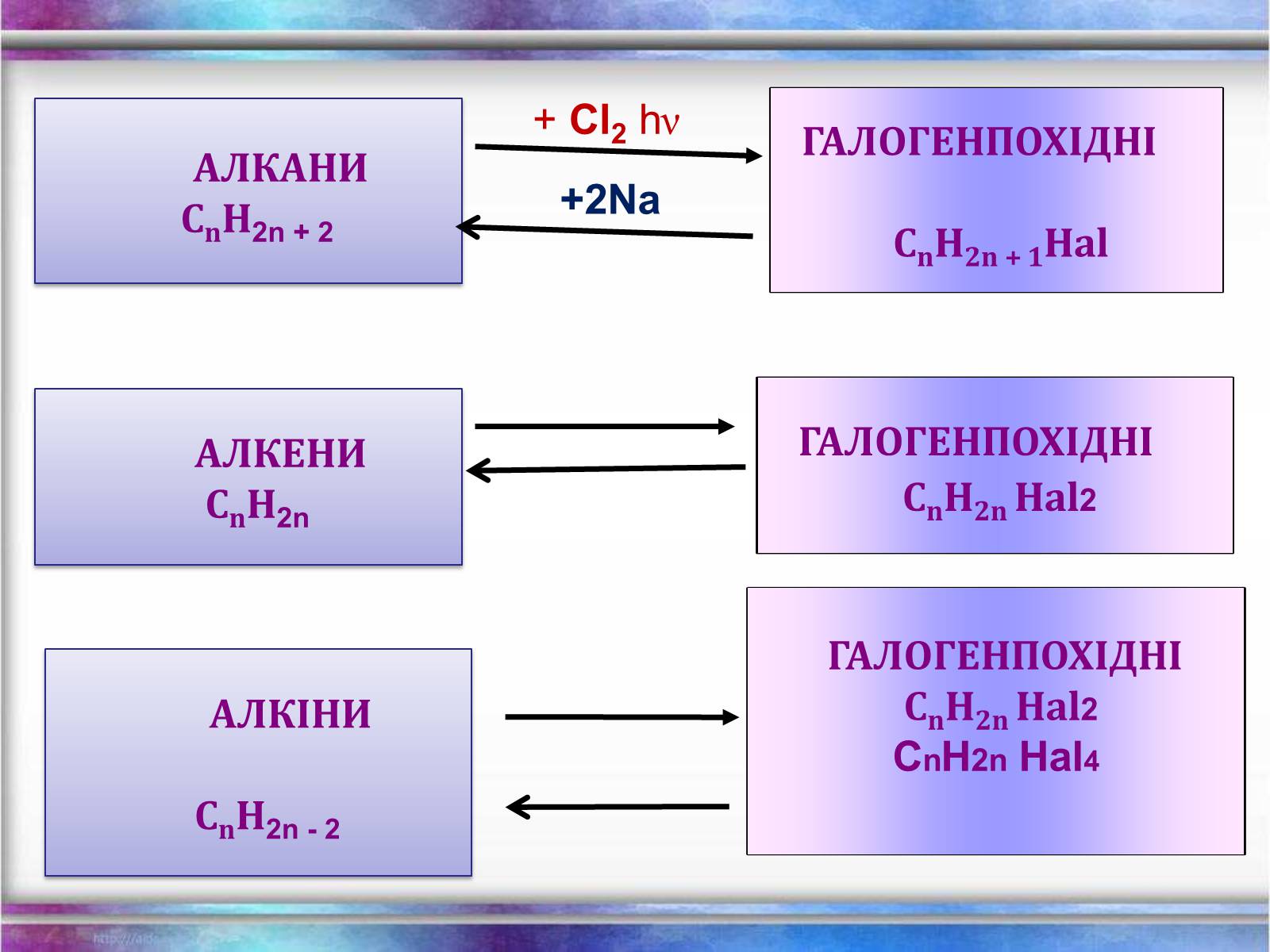 Презентація на тему «Вуглеводи як компоненти їжі, їх роль у житті людини» (варіант 1) - Слайд #21