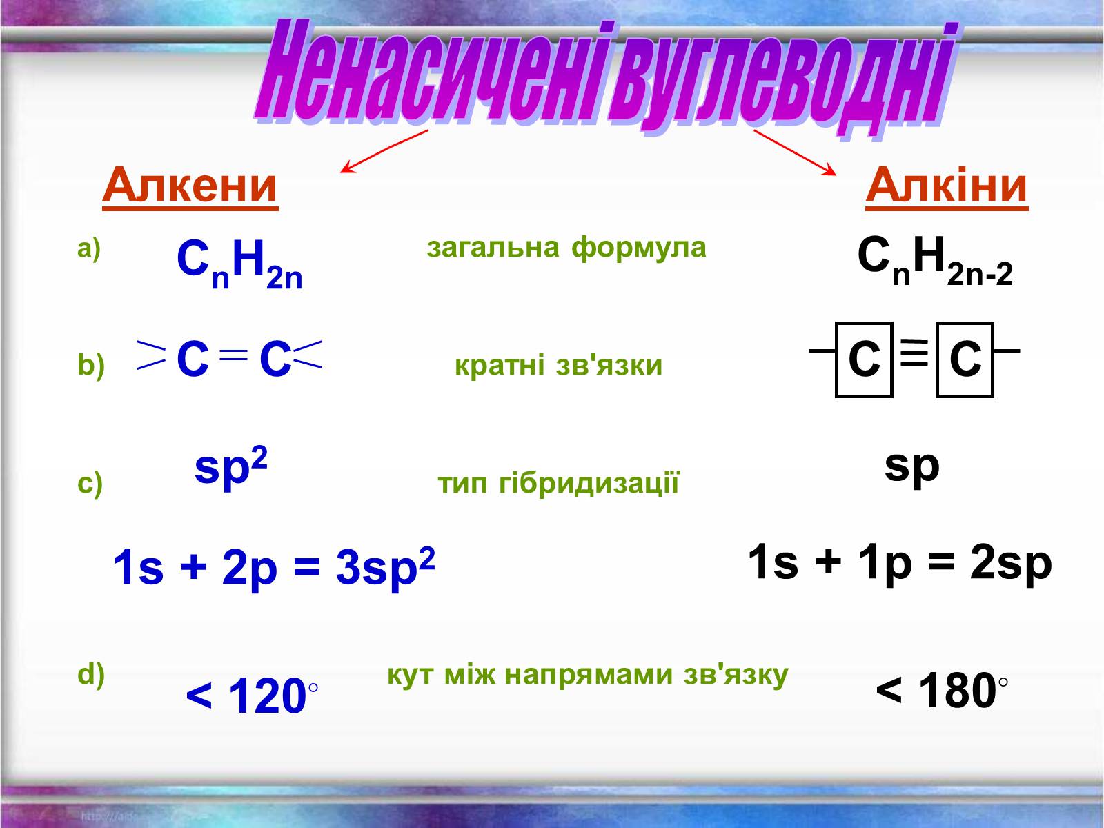 Презентація на тему «Вуглеводи як компоненти їжі, їх роль у житті людини» (варіант 1) - Слайд #9