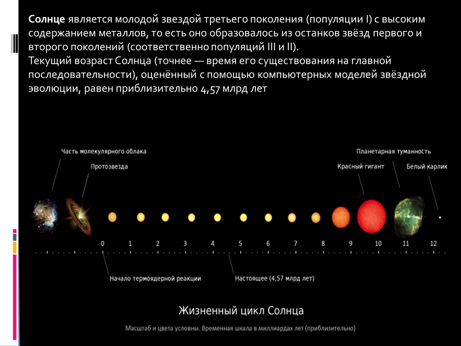 Презентація на тему «Солнце – наша звезда» - Слайд #3