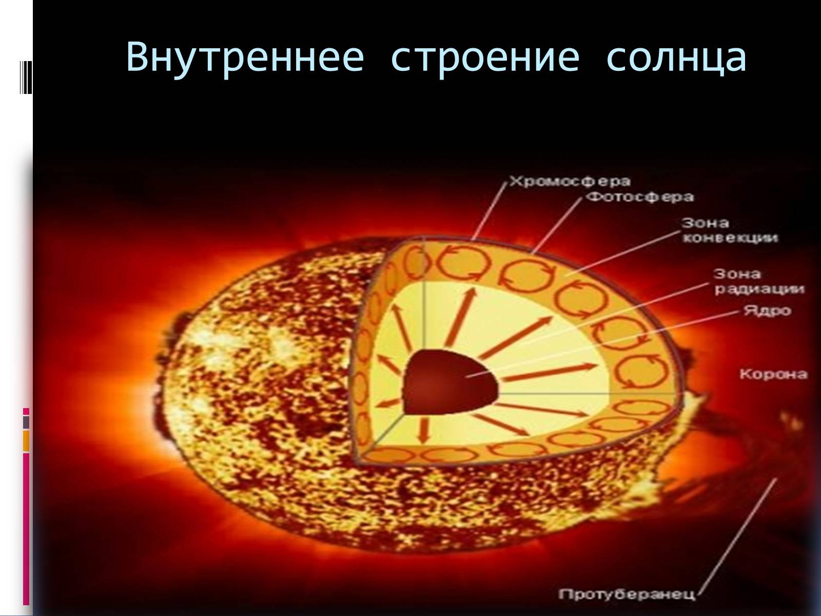 Презентація на тему «Солнце – наша звезда» - Слайд #4