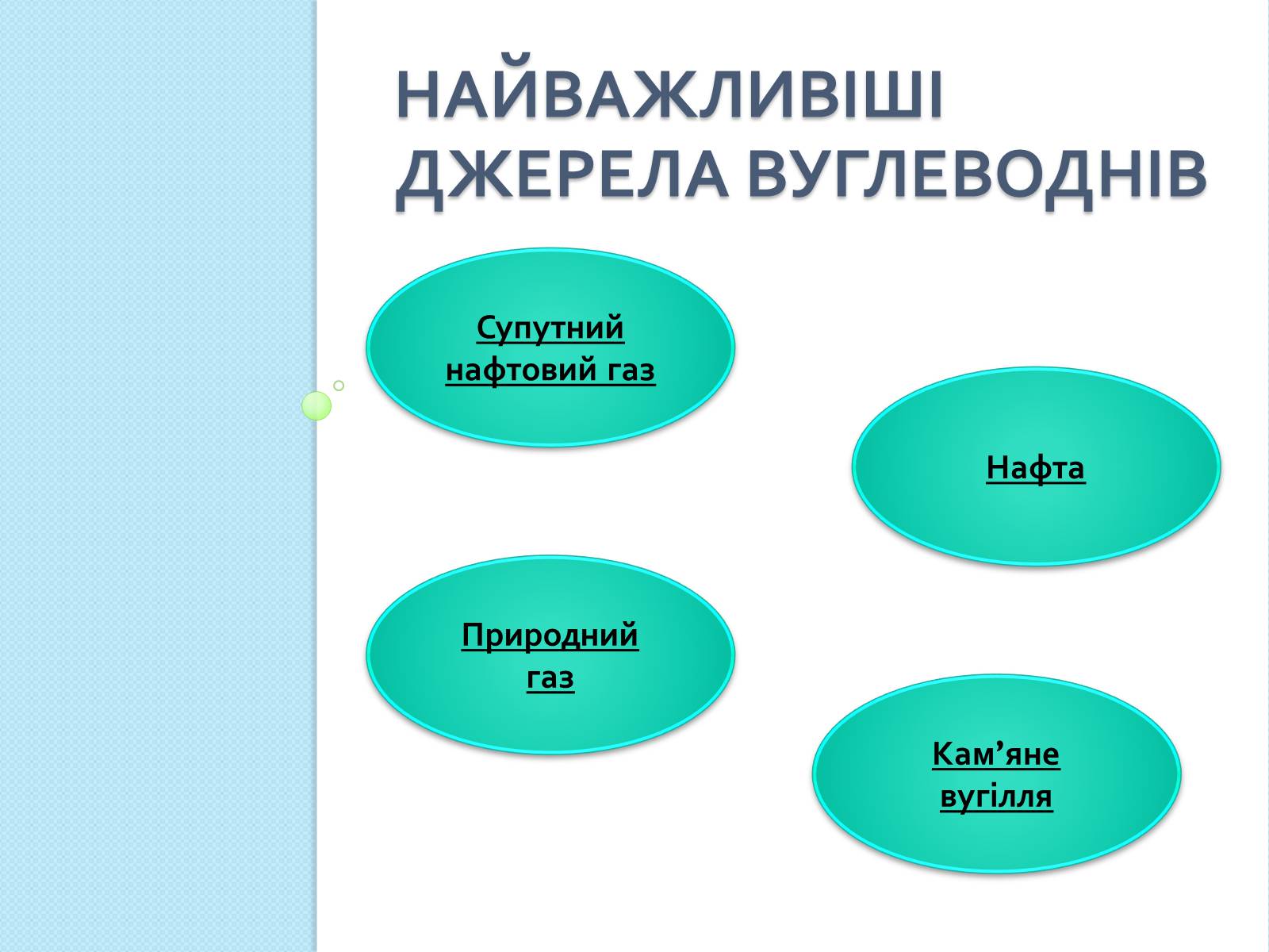 Презентація на тему «Природні джерела вуглеводнів та їх переробка» - Слайд #2