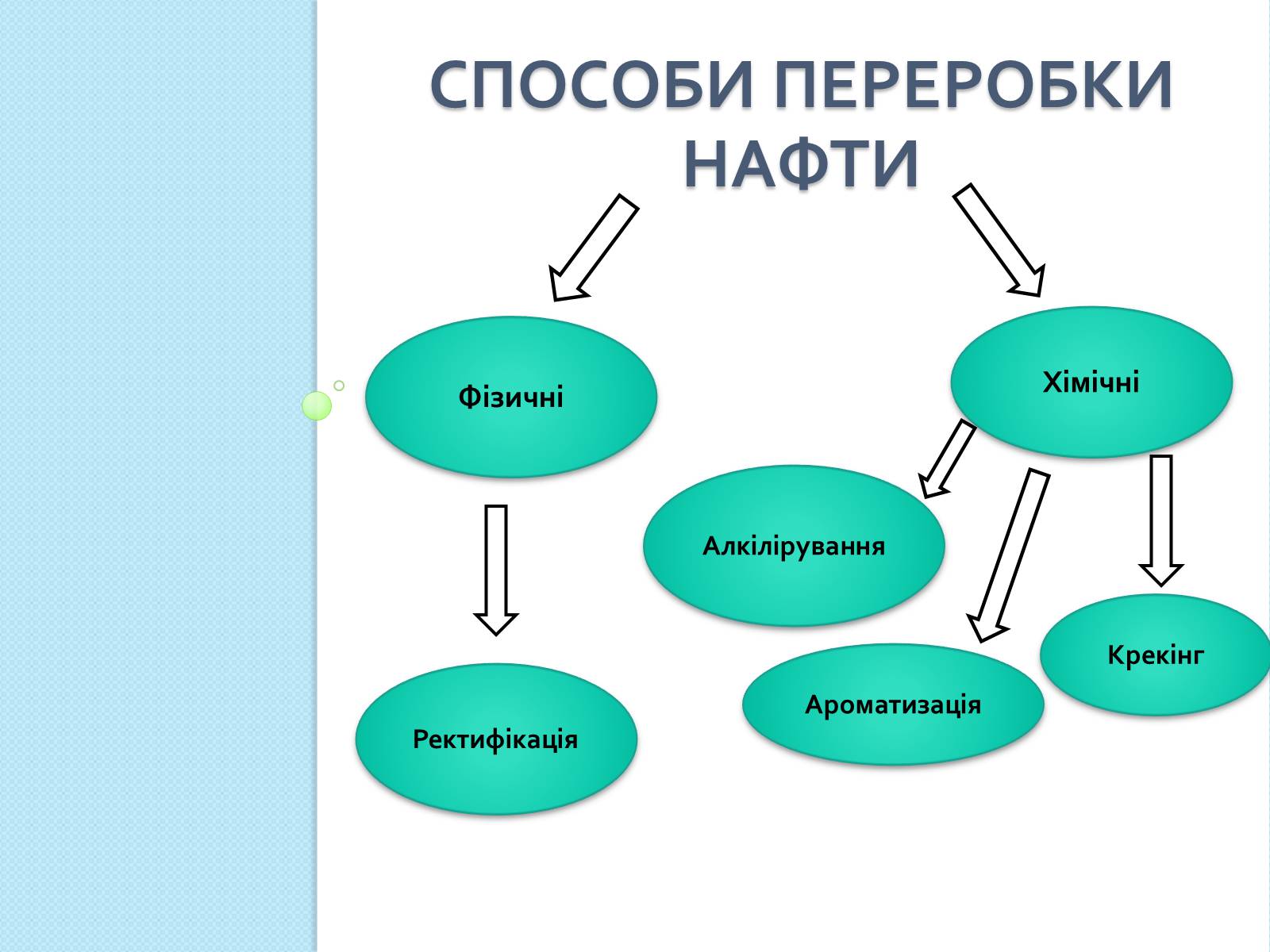 Презентація на тему «Природні джерела вуглеводнів та їх переробка» - Слайд #7