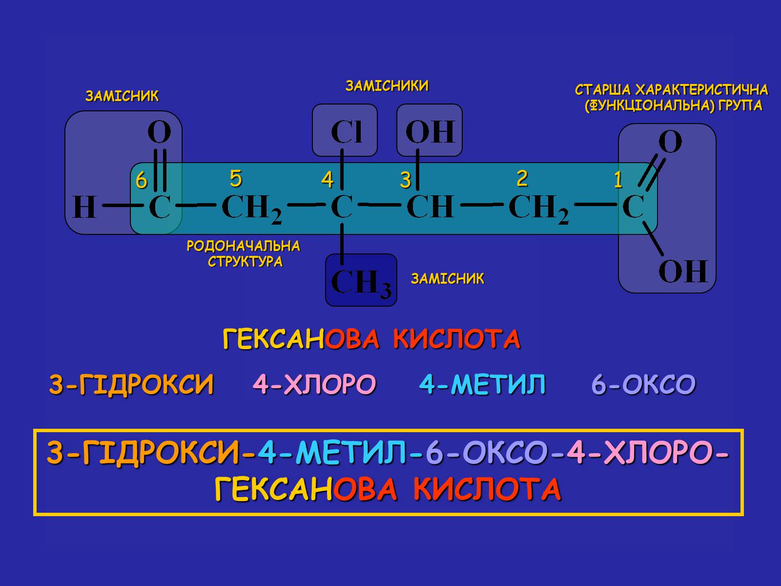 Презентація на тему «Сучасна термінологія і номенклатура органічних сполук» - Слайд #21