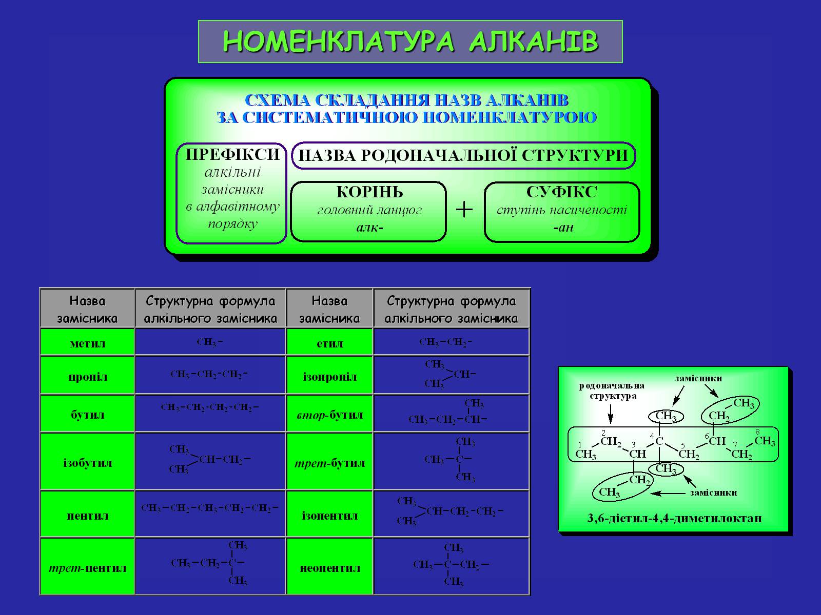 Презентація на тему «Сучасна термінологія і номенклатура органічних сполук» - Слайд #24