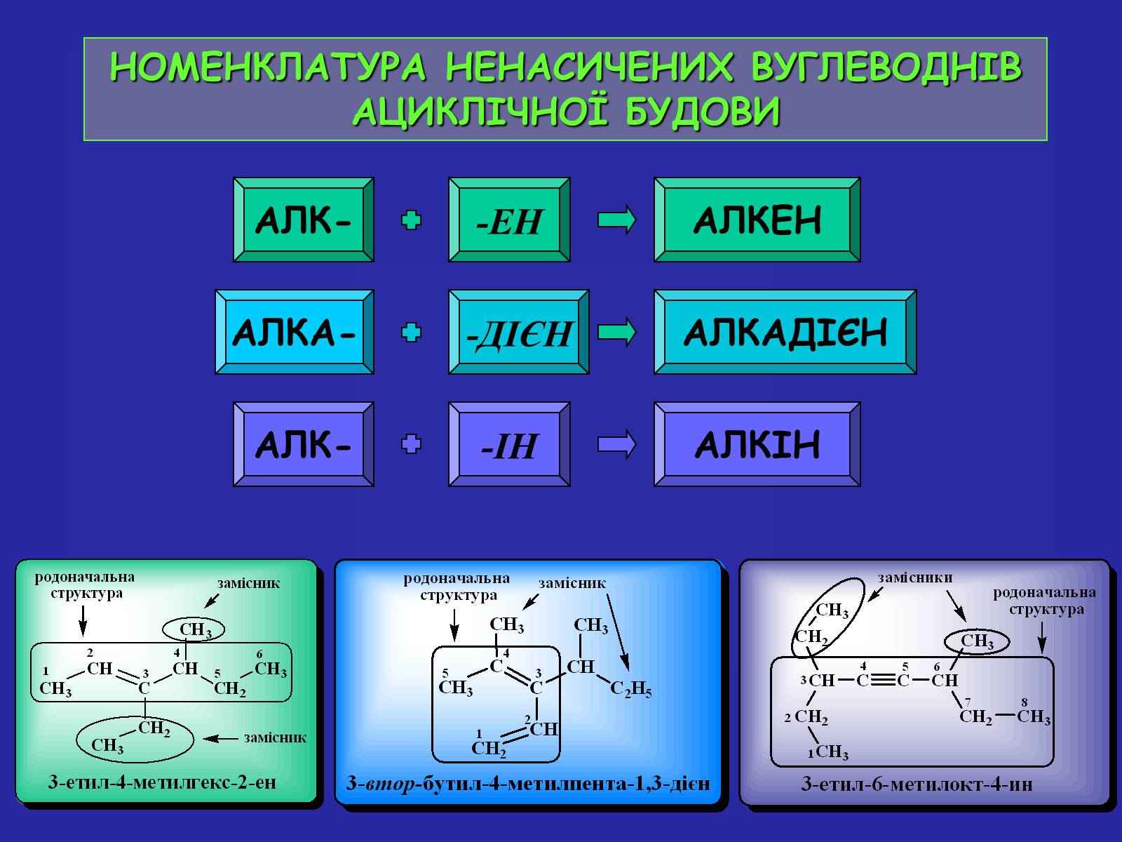 Презентація на тему «Сучасна термінологія і номенклатура органічних сполук» - Слайд #25