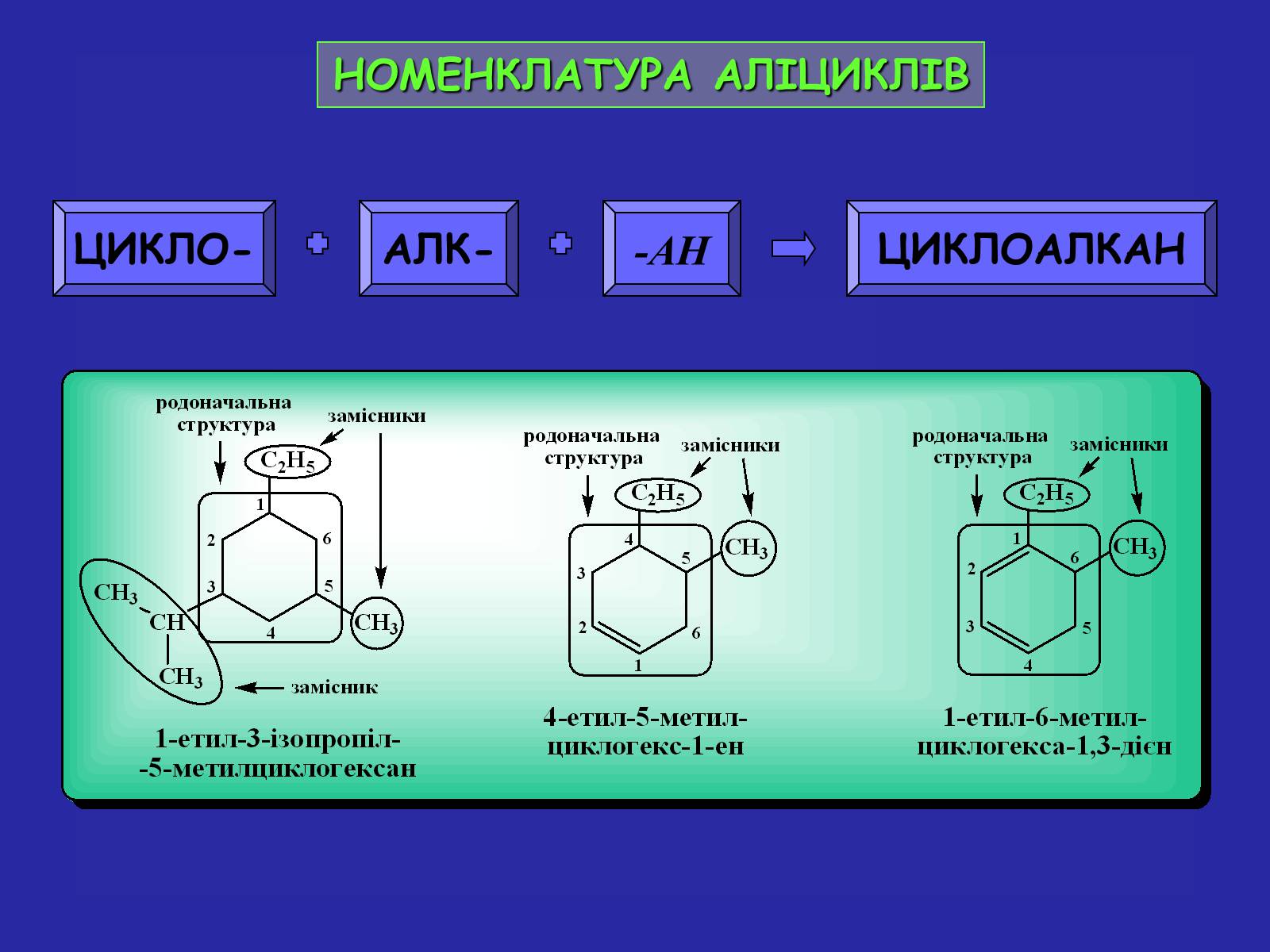 Презентація на тему «Сучасна термінологія і номенклатура органічних сполук» - Слайд #26