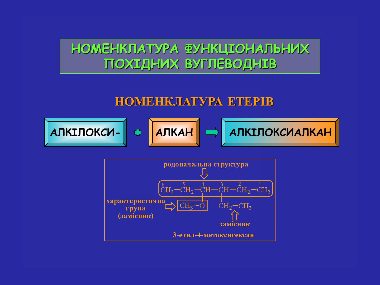 Презентація на тему «Сучасна термінологія і номенклатура органічних сполук» - Слайд #30