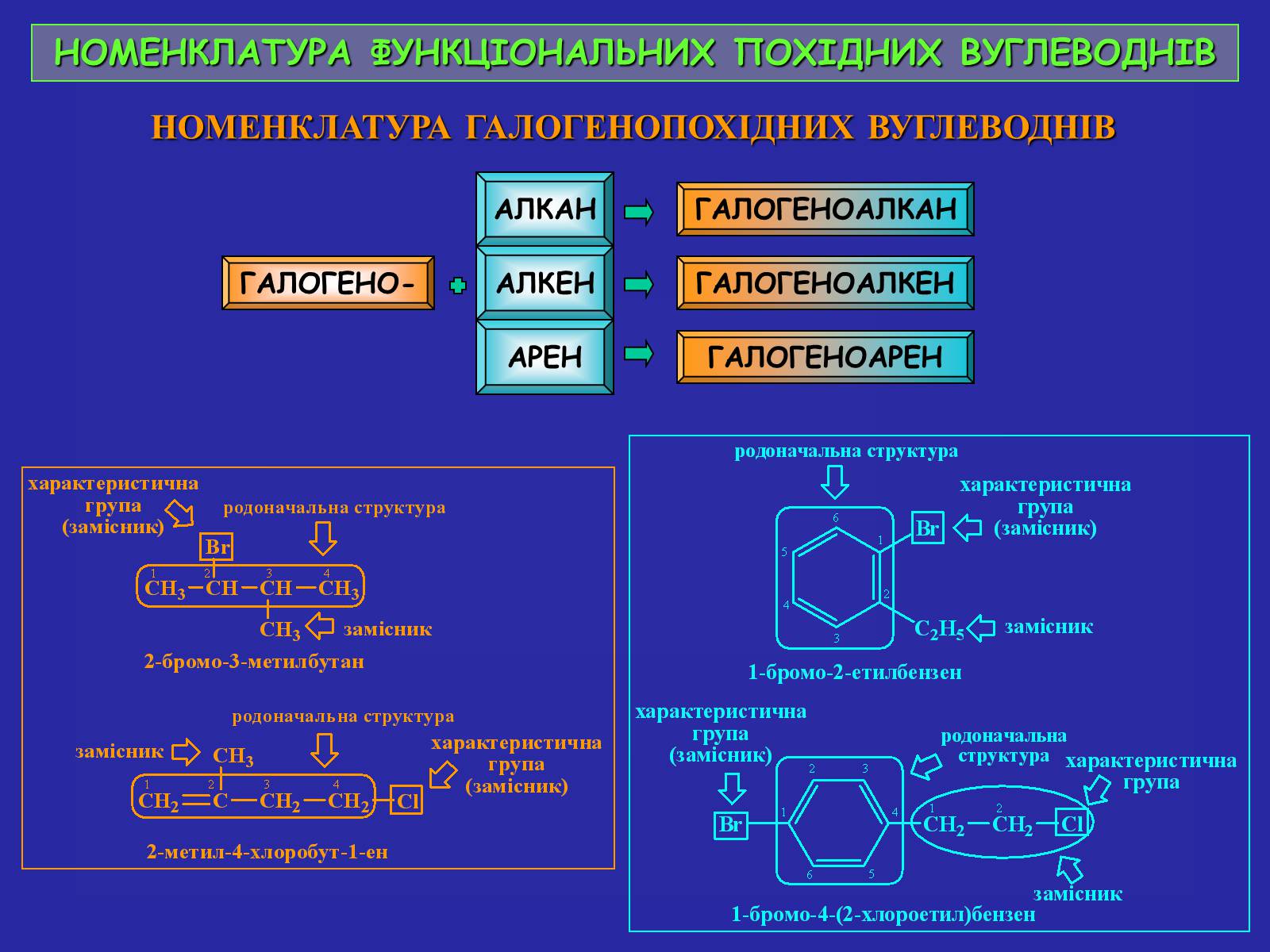 Презентація на тему «Сучасна термінологія і номенклатура органічних сполук» - Слайд #36