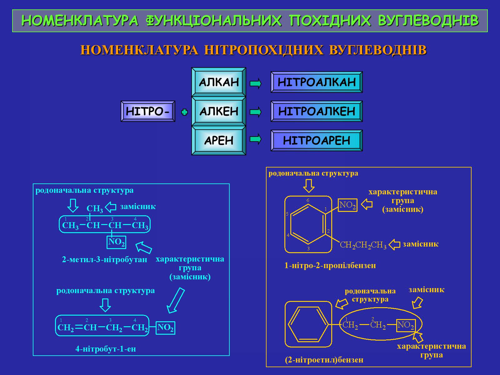 Презентація на тему «Сучасна термінологія і номенклатура органічних сполук» - Слайд #37