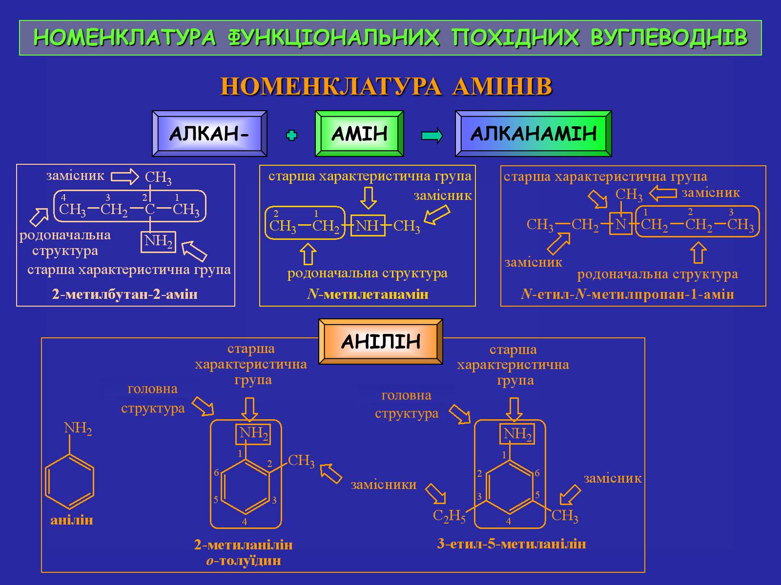 Презентація на тему «Сучасна термінологія і номенклатура органічних сполук» - Слайд #38