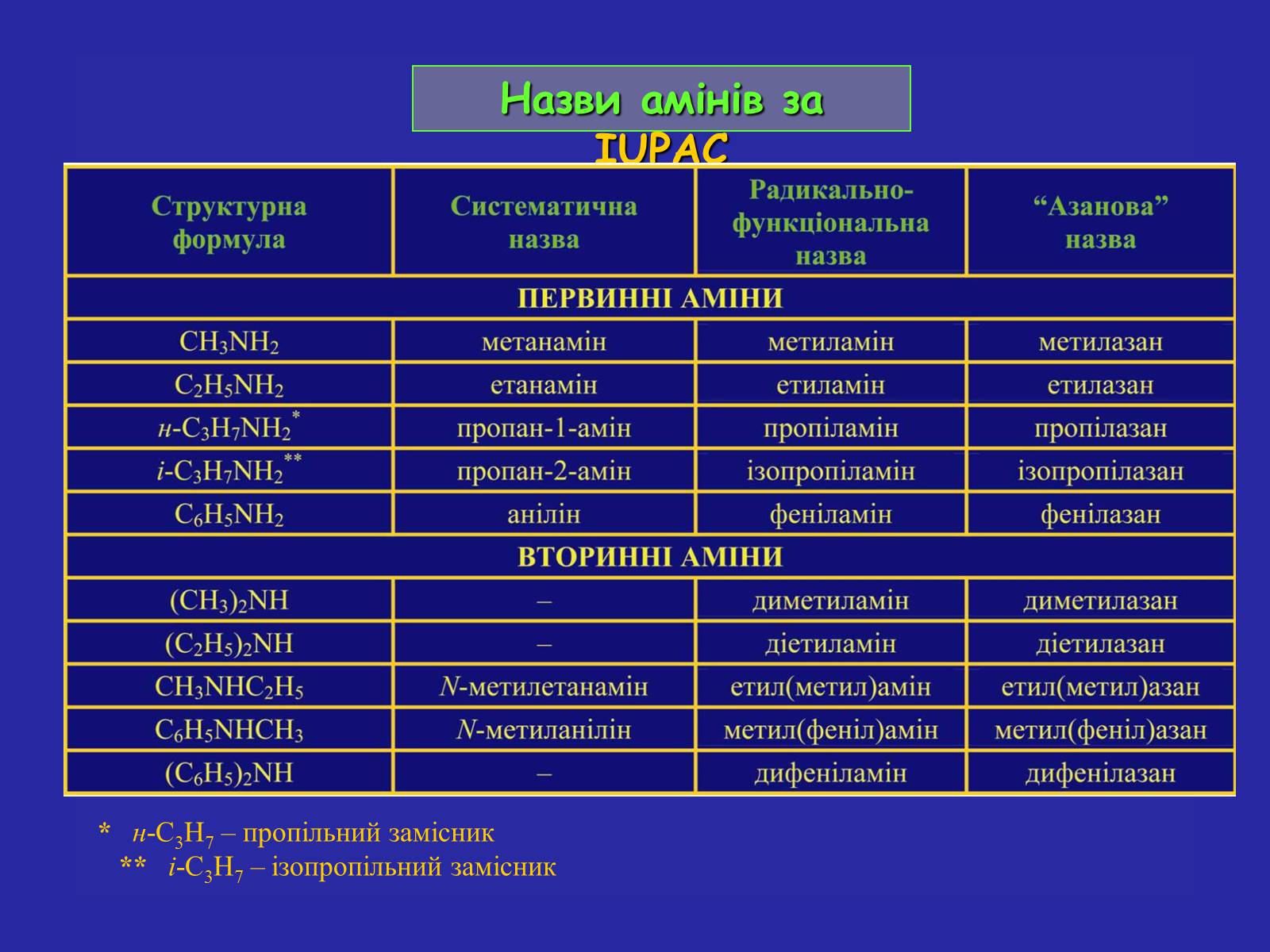 Презентація на тему «Сучасна термінологія і номенклатура органічних сполук» - Слайд #39