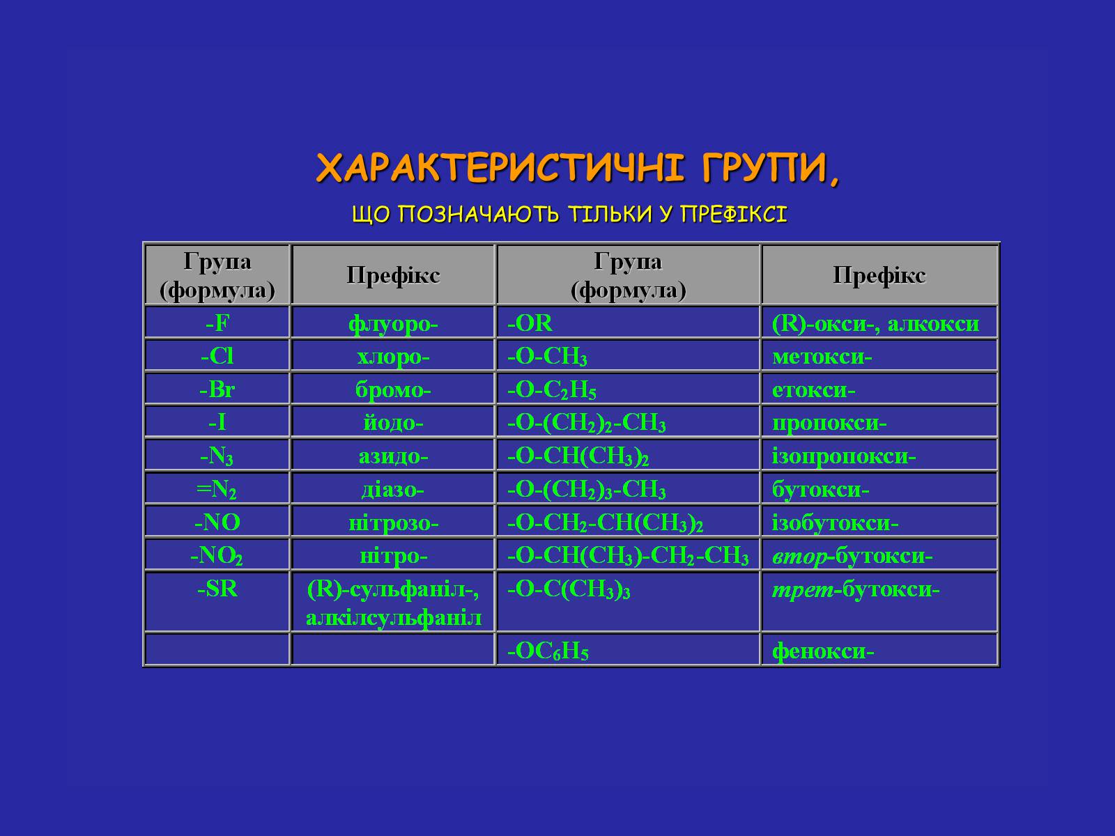 Презентація на тему «Сучасна термінологія і номенклатура органічних сполук» - Слайд #8