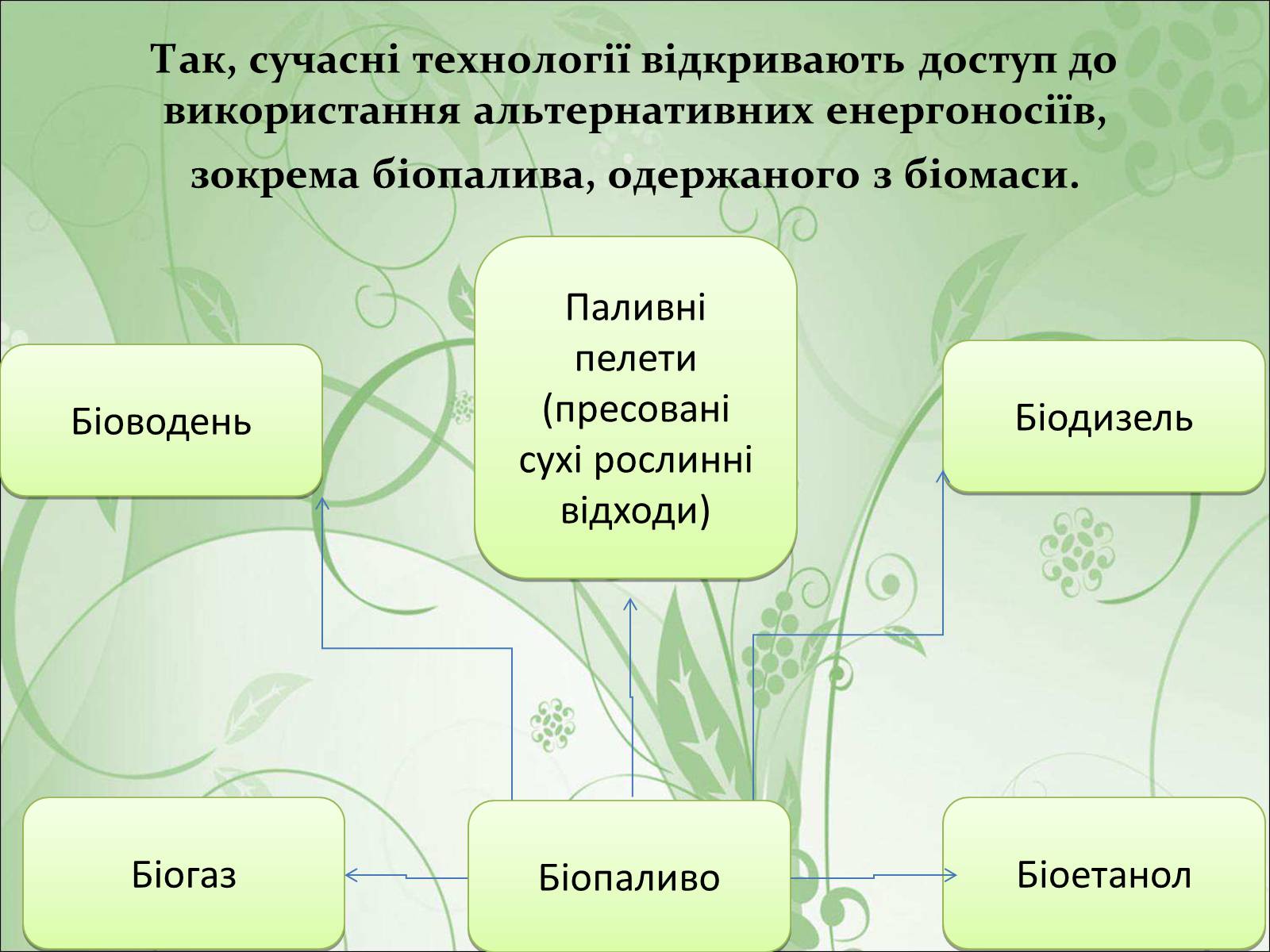 Презентація на тему «Нафта, вугілля, природний газ як вуглеводнева сировина» (варіант 1) - Слайд #31