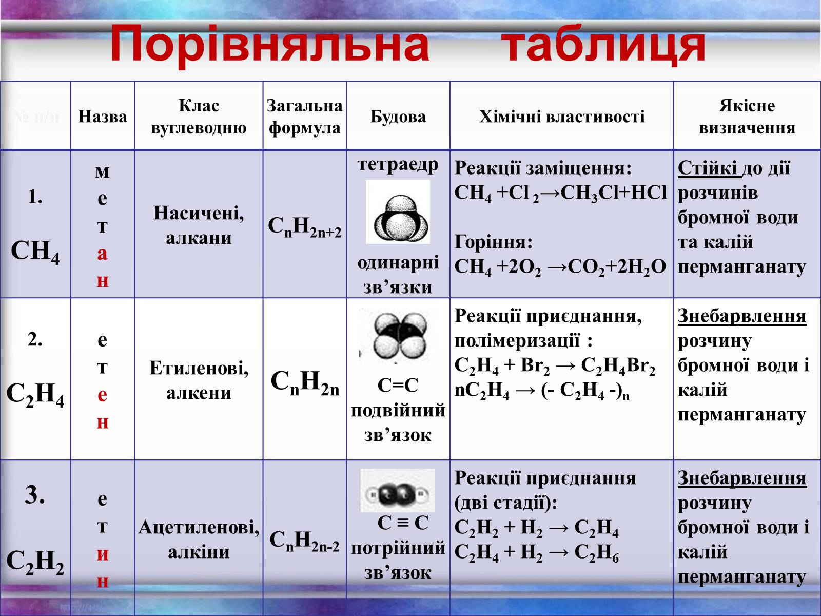 Презентація на тему «Вуглеводи як компоненти їжі, їх роль у житті людини» (варіант 12) - Слайд #18