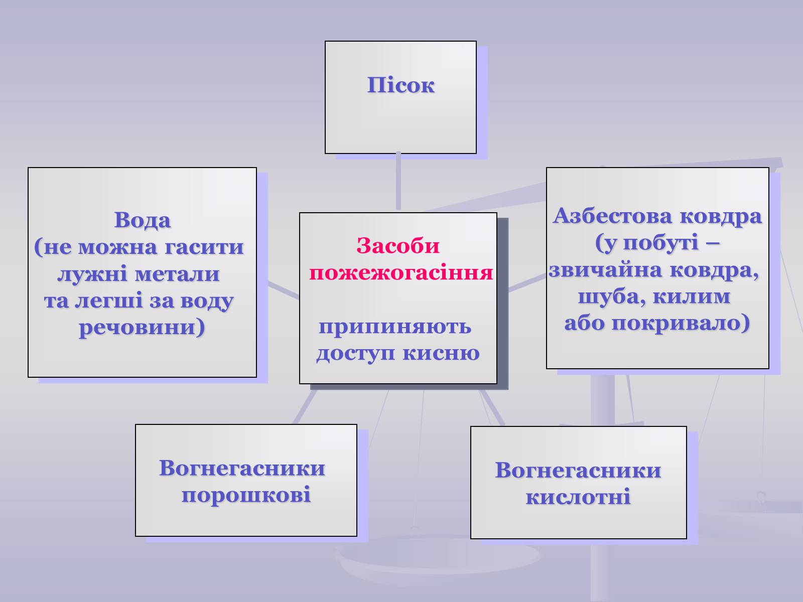 Презентація на тему «Хімічні властивості кисню» - Слайд #15