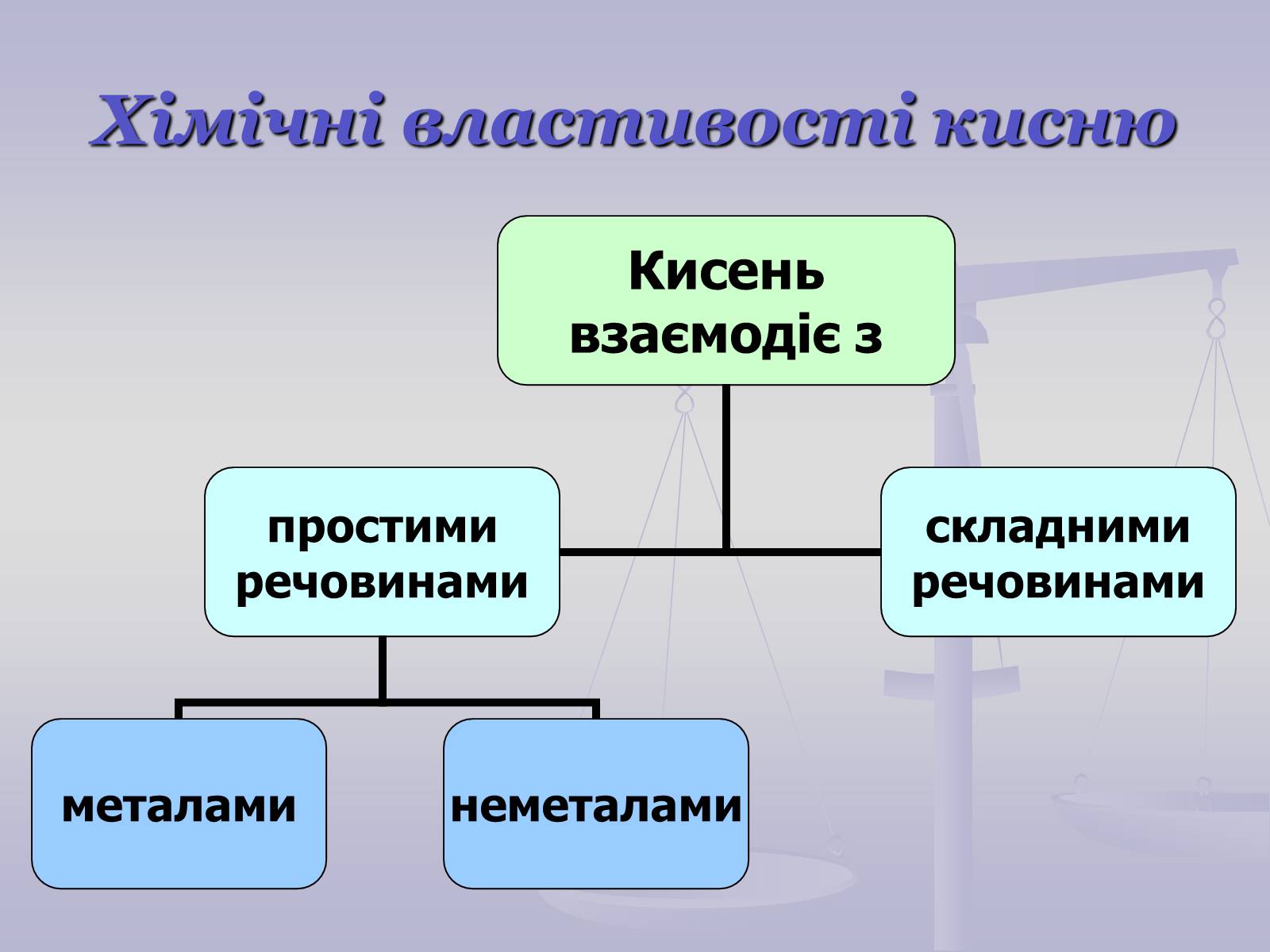 Презентація на тему «Хімічні властивості кисню» - Слайд #3