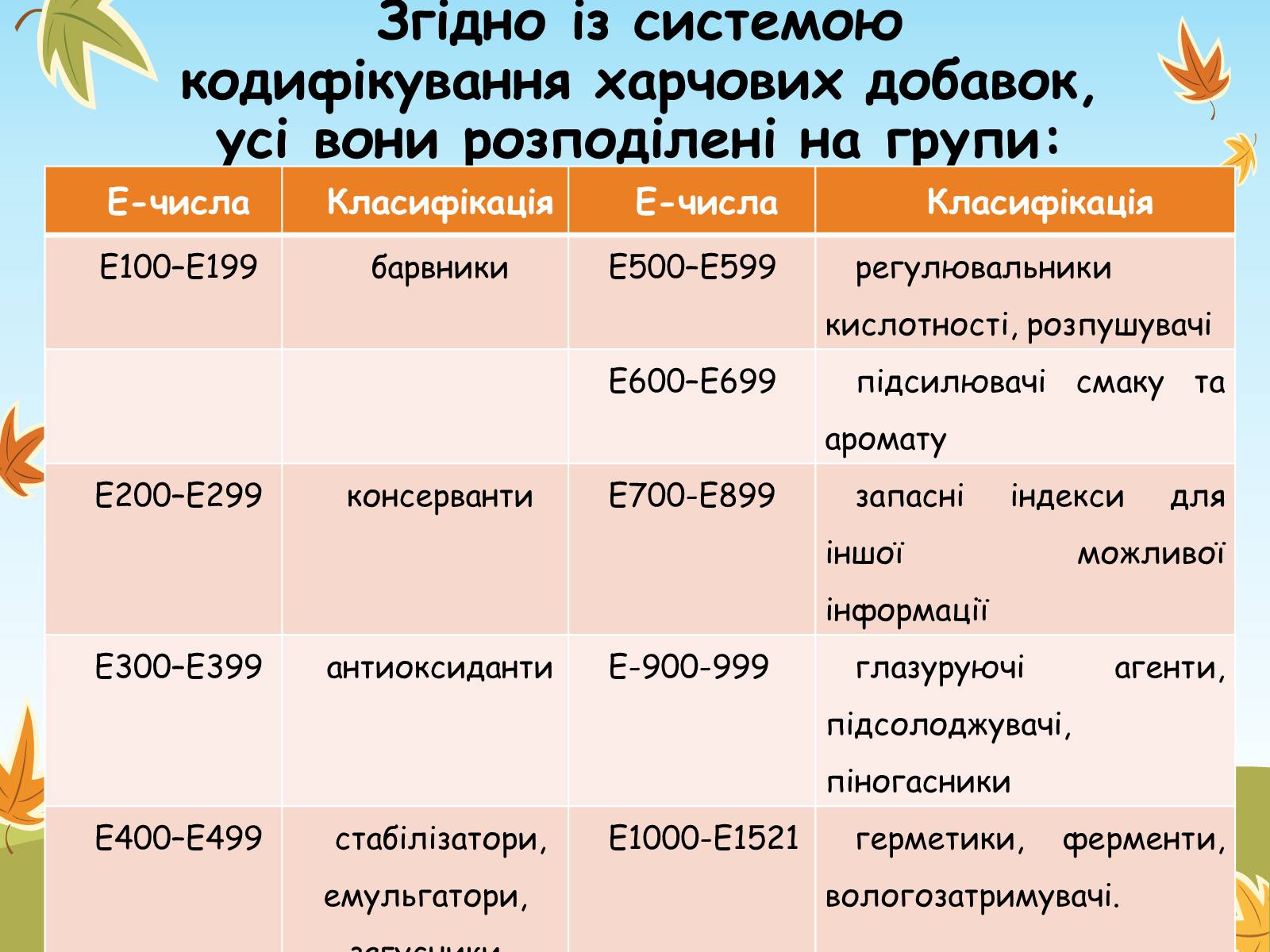 Презентація на тему «Хімія числа Е в продуктах харчування» - Слайд #5