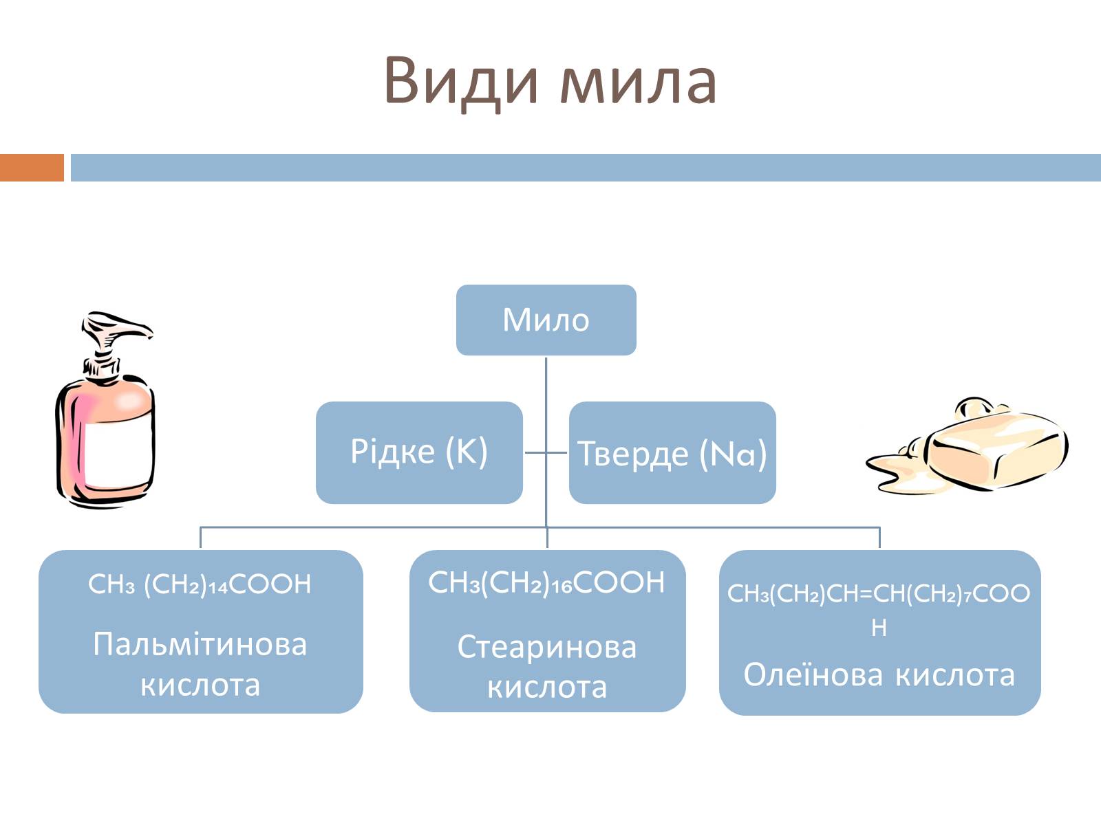 Презентація на тему «Мило» (варіант 2) - Слайд #6