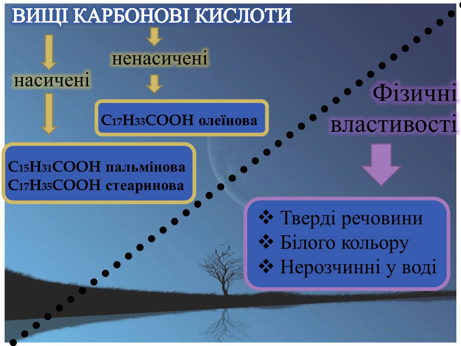 Презентація на тему «Вищі карбонові кислоти» (варіант 1) - Слайд #2