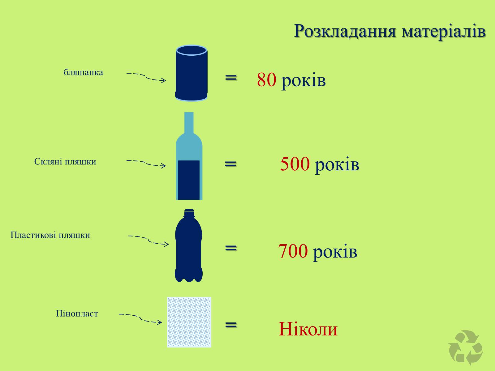 Презентація на тему «Переробка речей» - Слайд #3