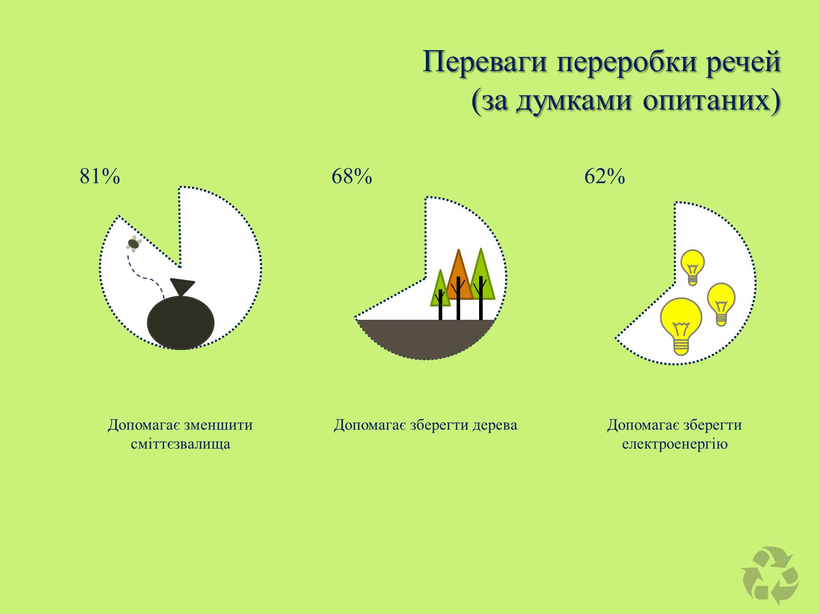 Презентація на тему «Переробка речей» - Слайд #4