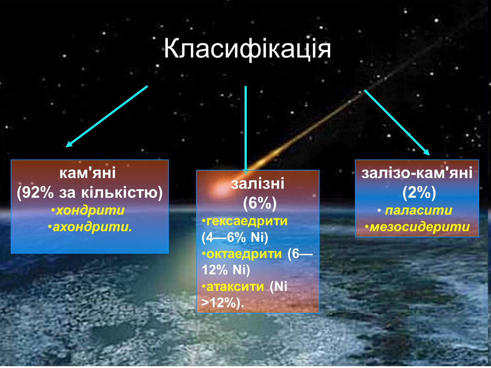 Презентація на тему «Метеори і метеорити» (варіант 2) - Слайд #7