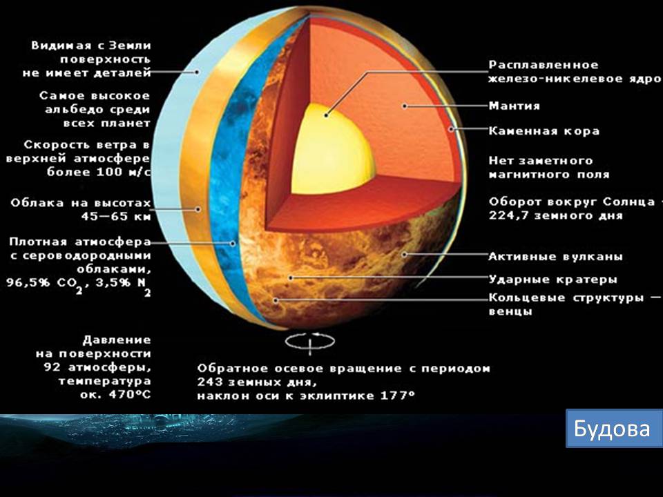 Презентація на тему «Венера» (варіант 28) - Слайд #8