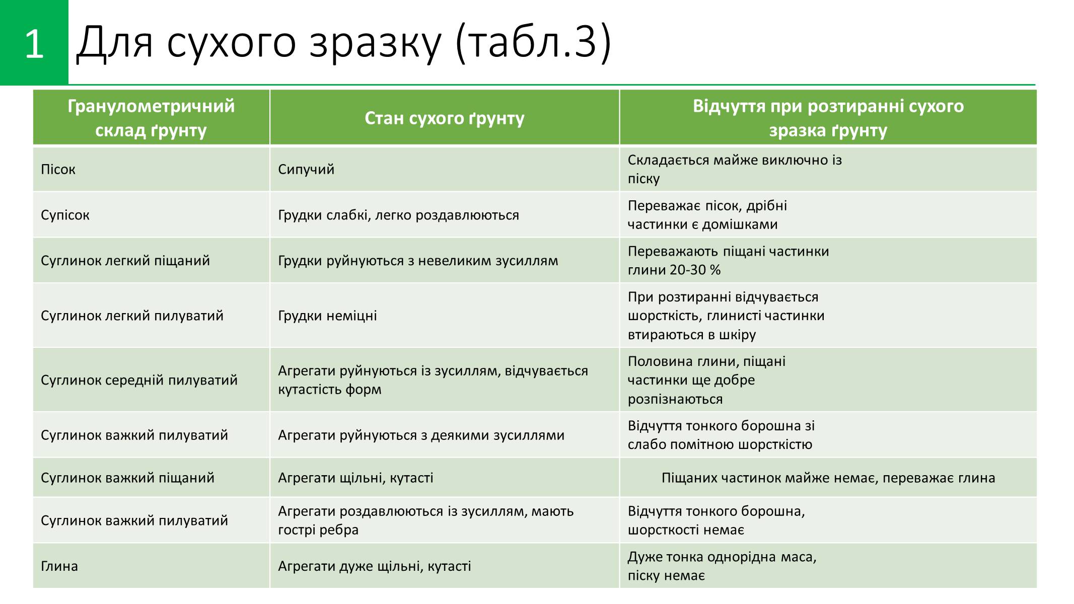 Презентація на тему «Методи визначення хімічного складу ґрунту» - Слайд #6