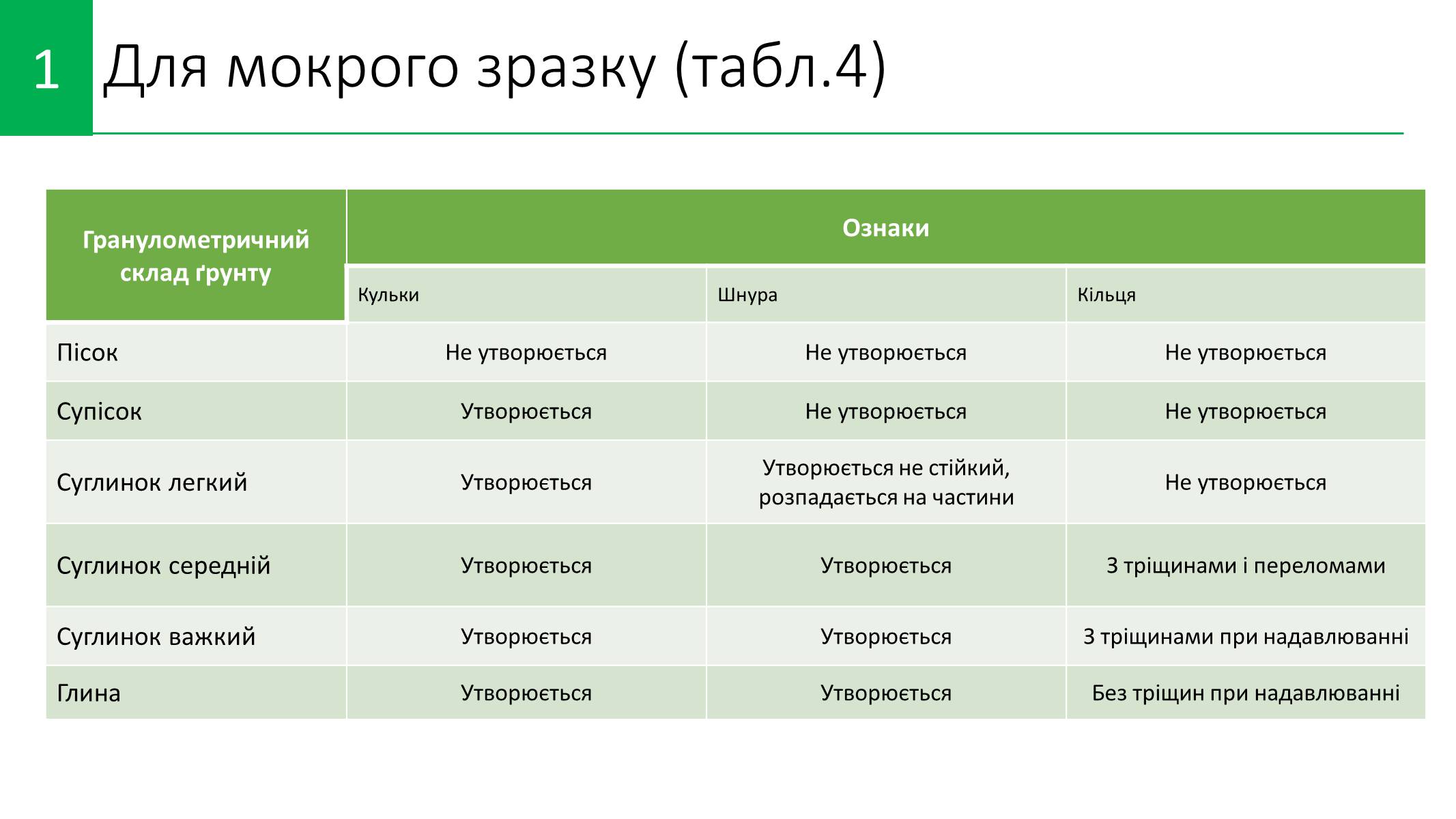 Презентація на тему «Методи визначення хімічного складу ґрунту» - Слайд #7