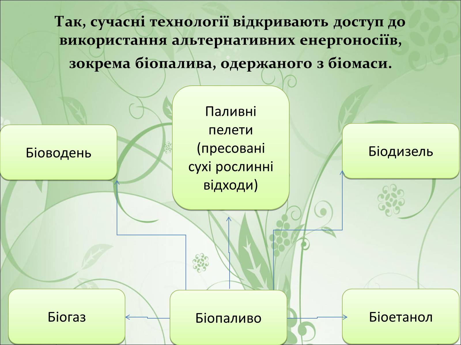 Презентація на тему «Нафта, вугілля, природний газ як вуглеводнева сировина» (варіант 2) - Слайд #31