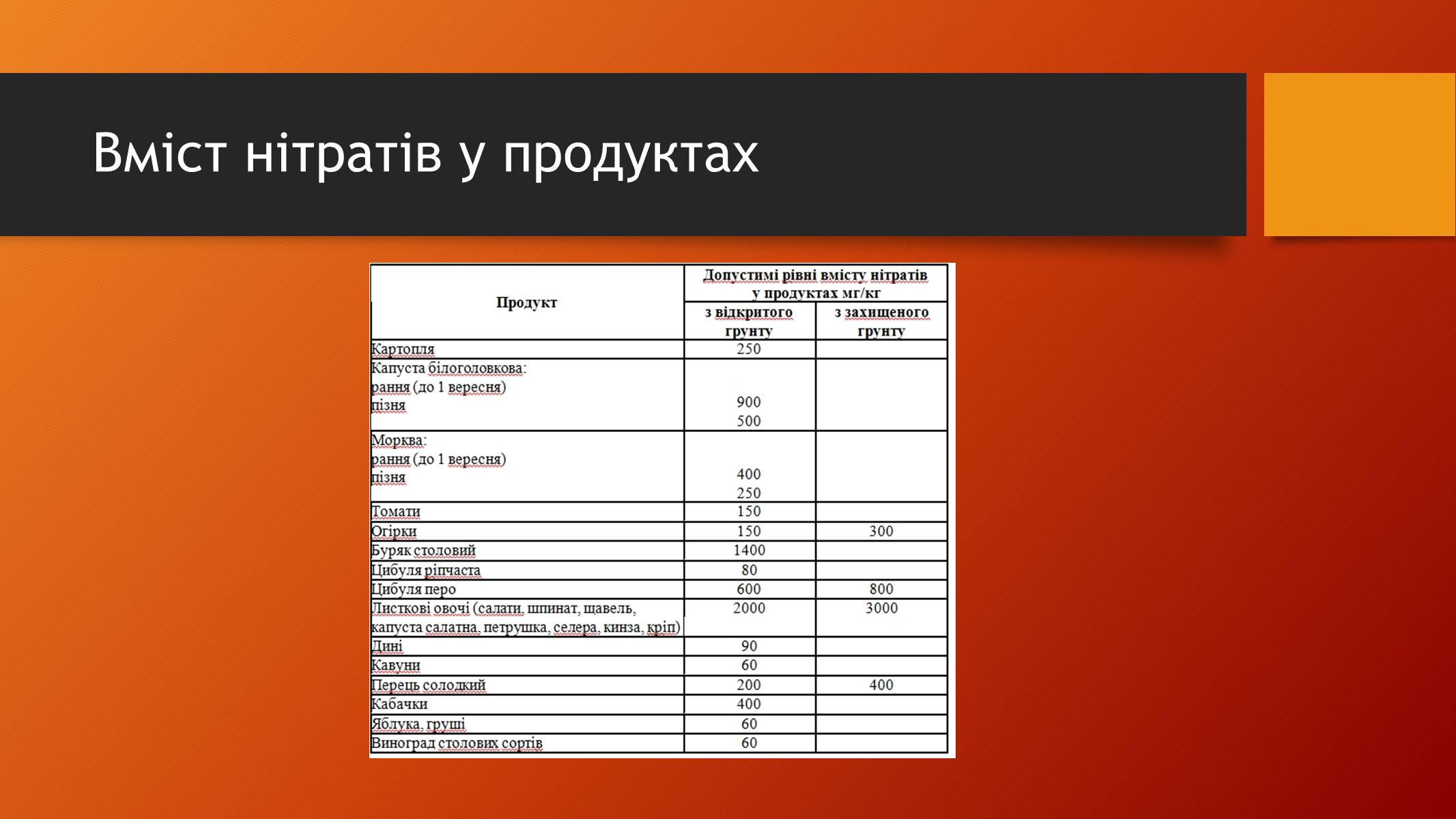 Презентація на тему «Нітрати у харчових продуктах» (варіант 2) - Слайд #4