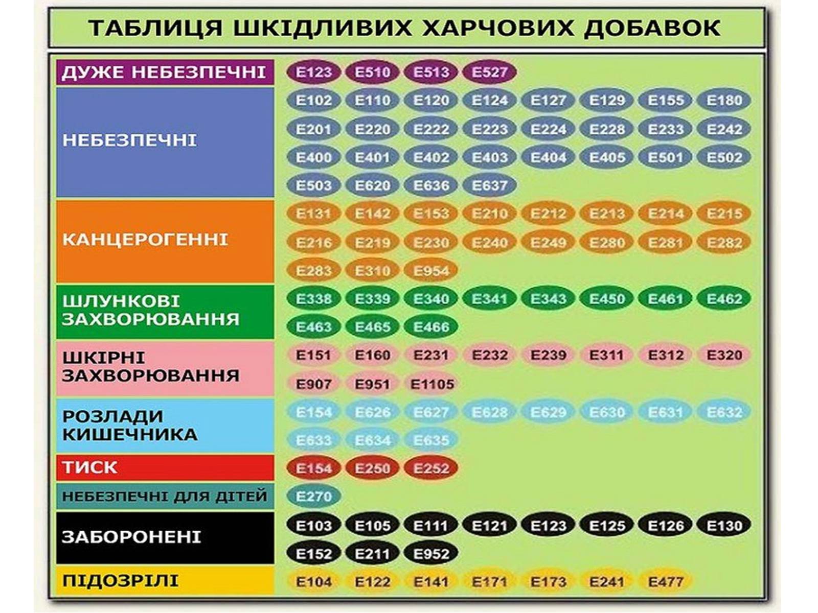 Презентація на тему «Е-числа» - Слайд #8