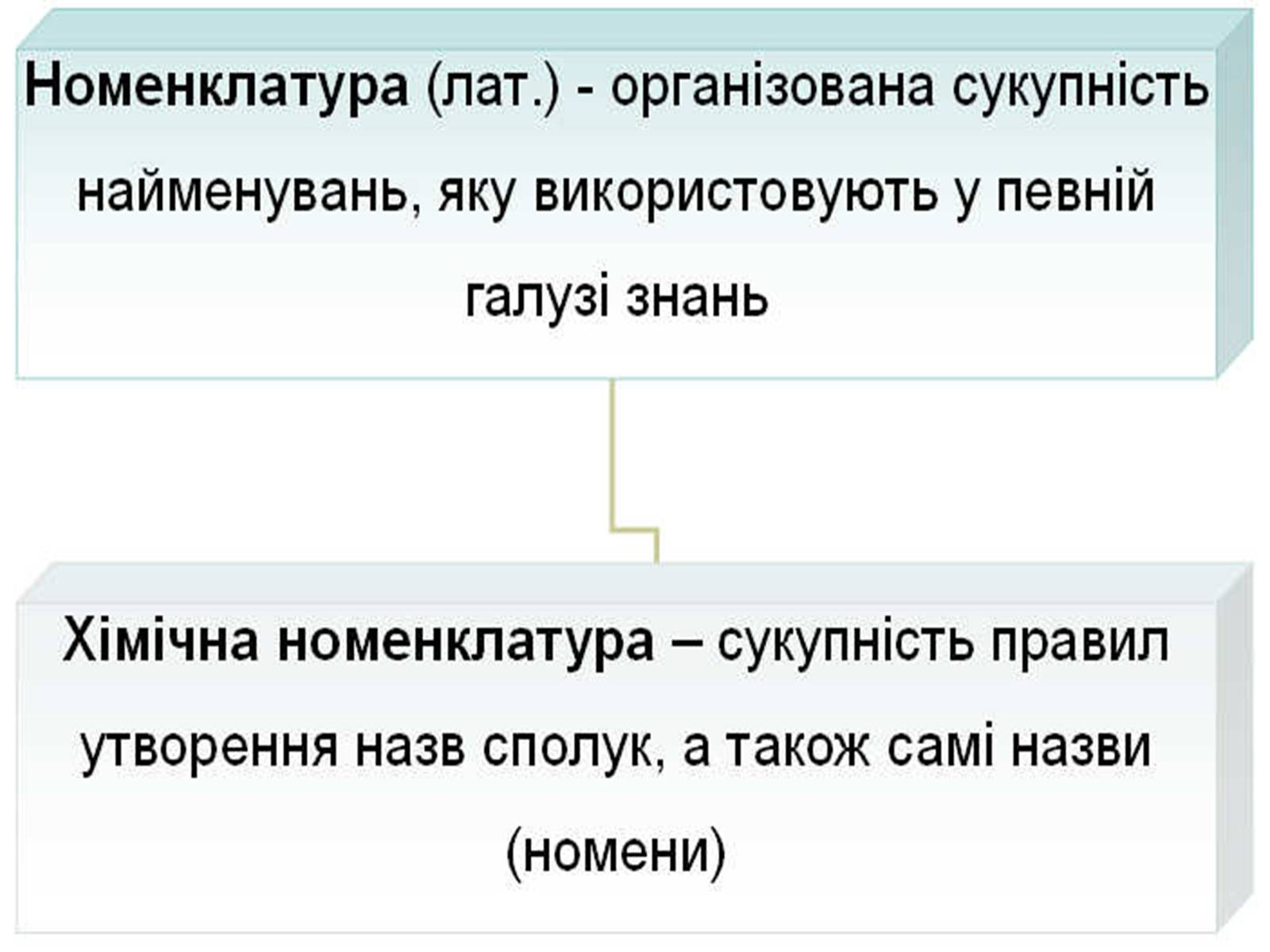 Презентація на тему «Хімічна номенклатура» - Слайд #10