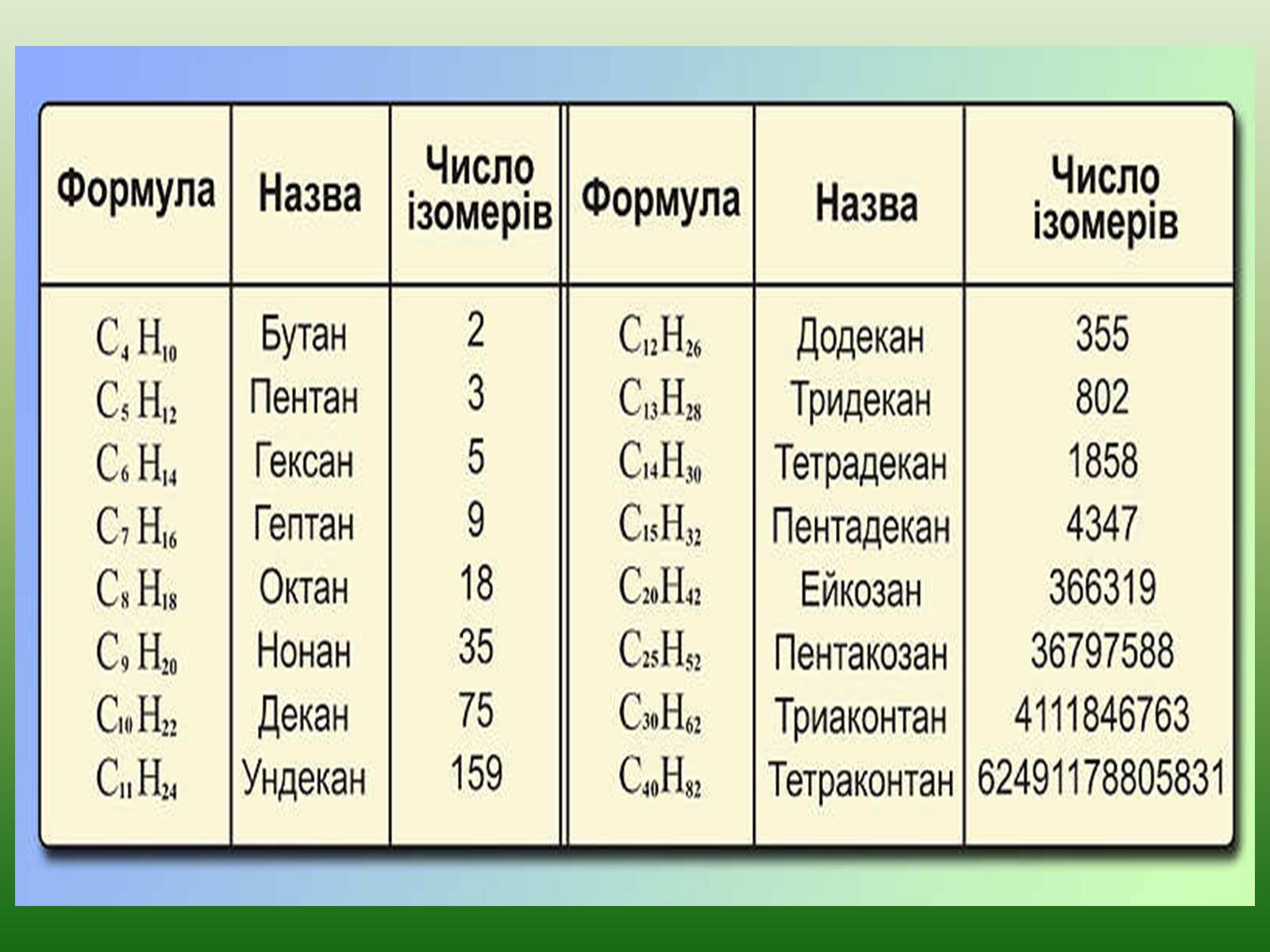 Презентація на тему «Хімічна номенклатура» - Слайд #17