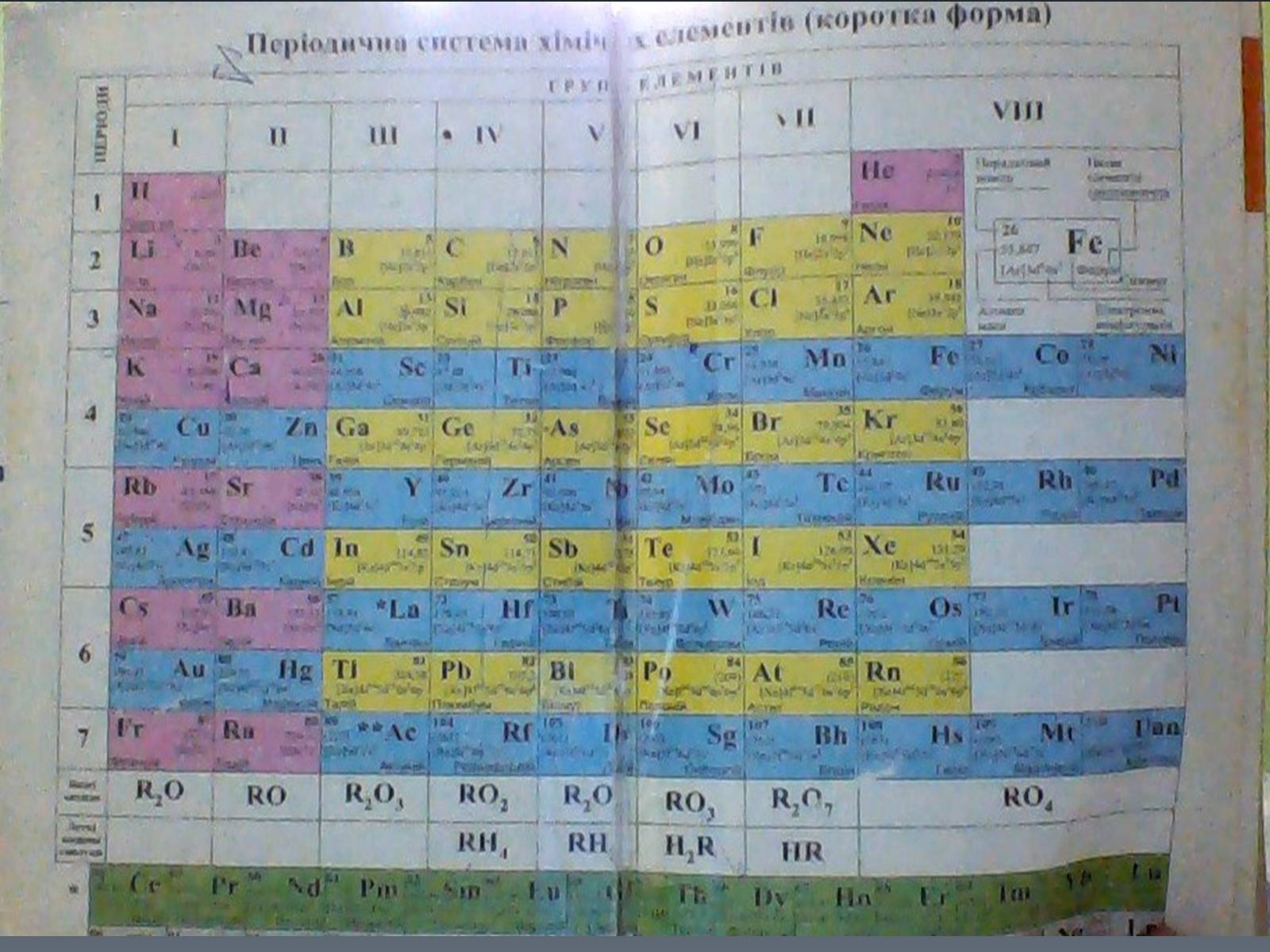 Презентація на тему «Правила з хімії» - Слайд #2