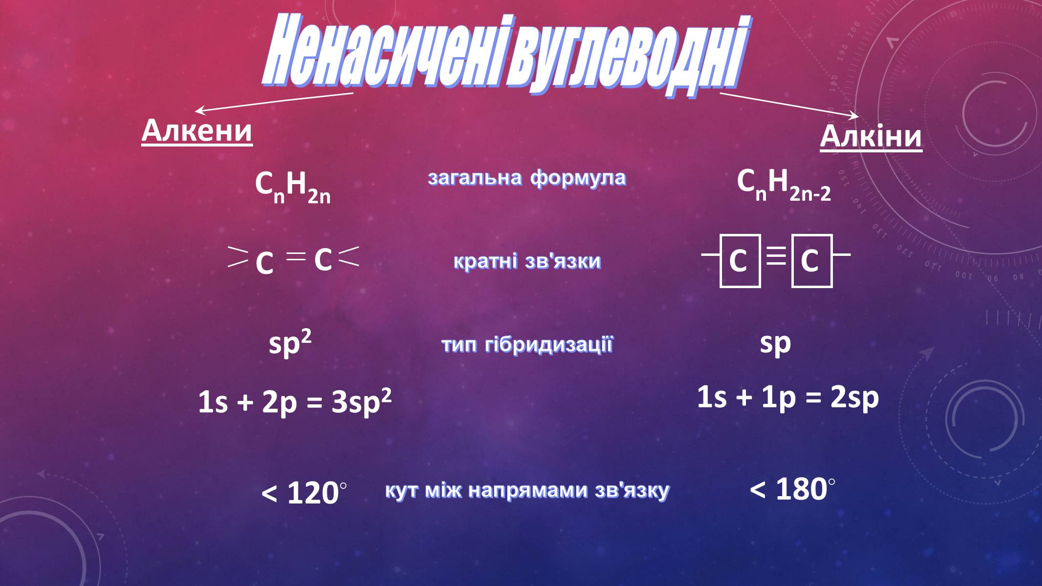 Презентація на тему «Вуглеводи як компоненти їжі, їх роль у житті людини» (варіант 14) - Слайд #7