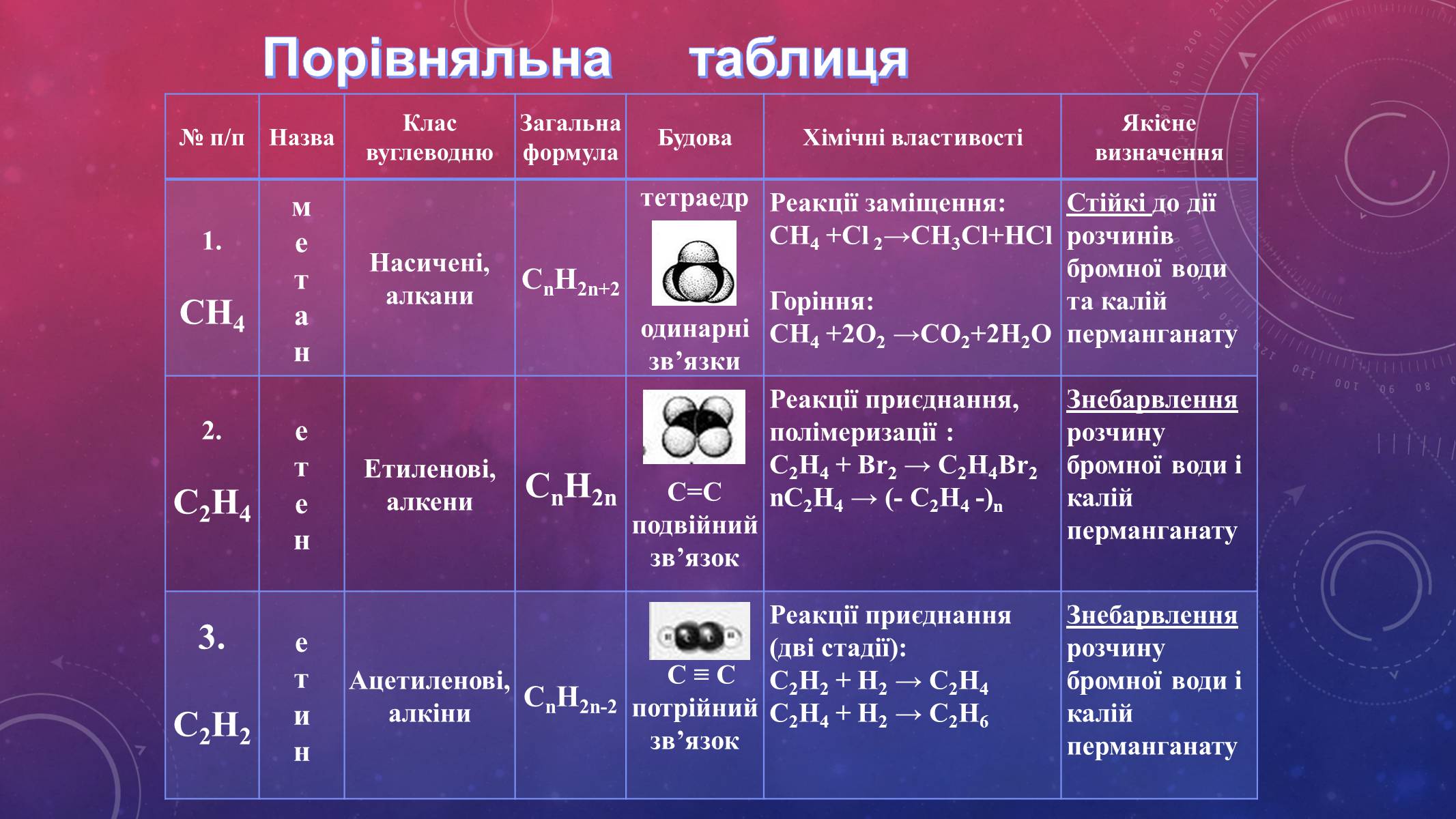 Презентація на тему «Вуглеводи як компоненти їжі, їх роль у житті людини» (варіант 14) - Слайд #8