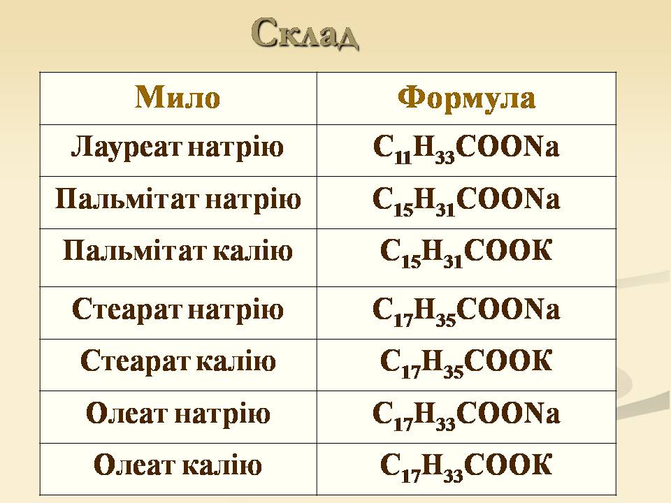 Презентація на тему «Склад та добування мила» - Слайд #4